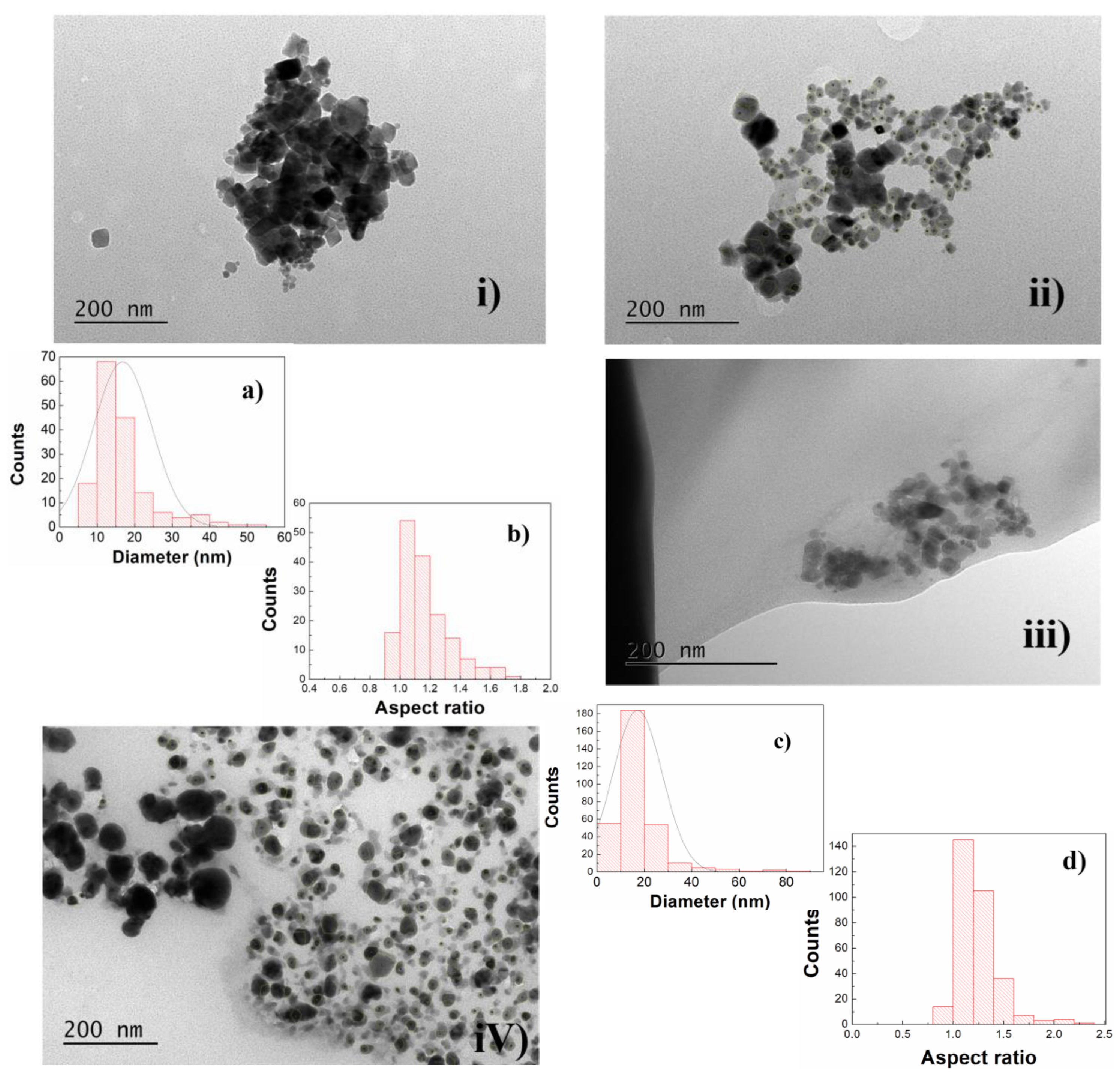 Materials 17 03158 g005