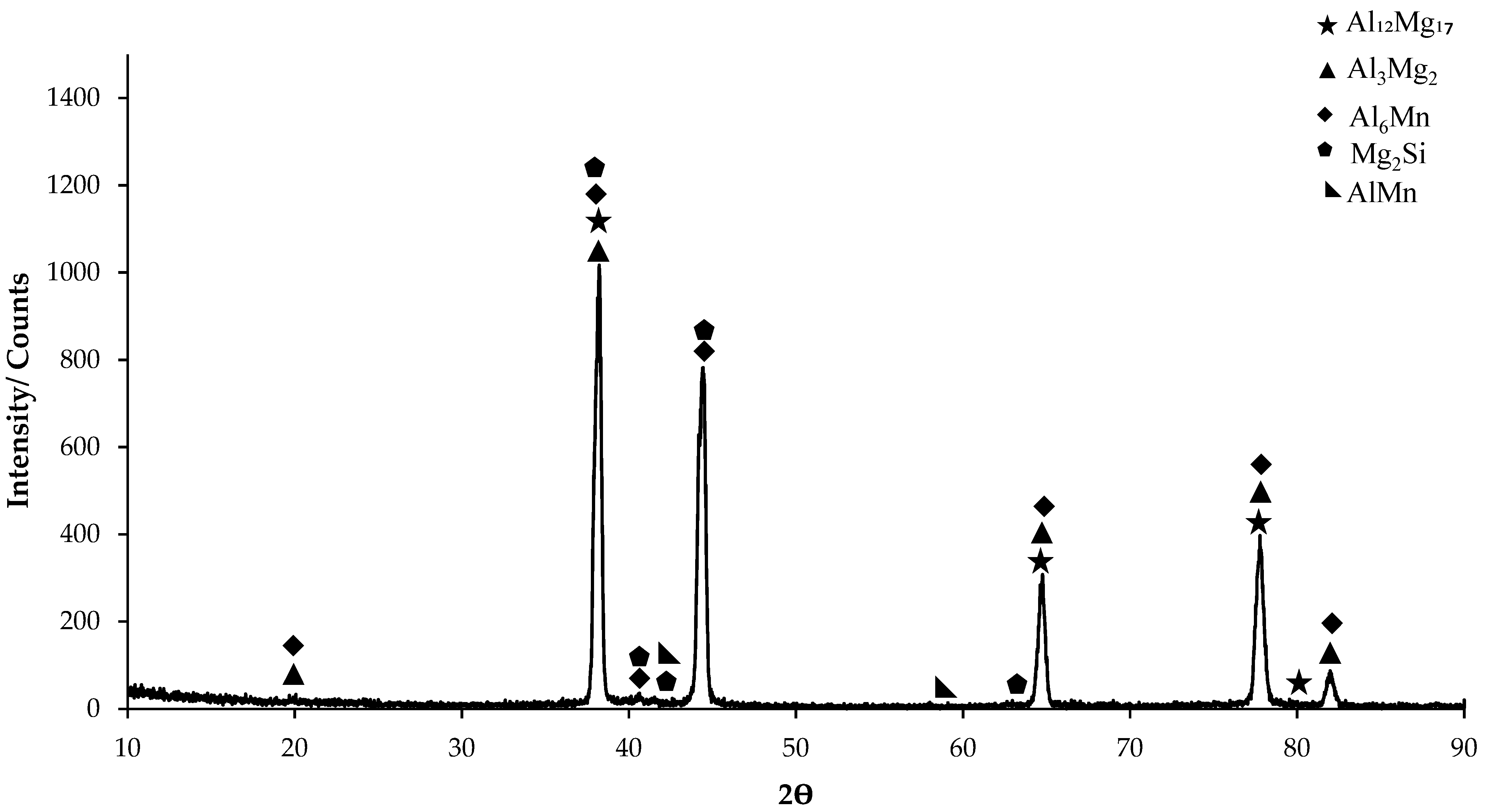 Materials 17 03164 g001