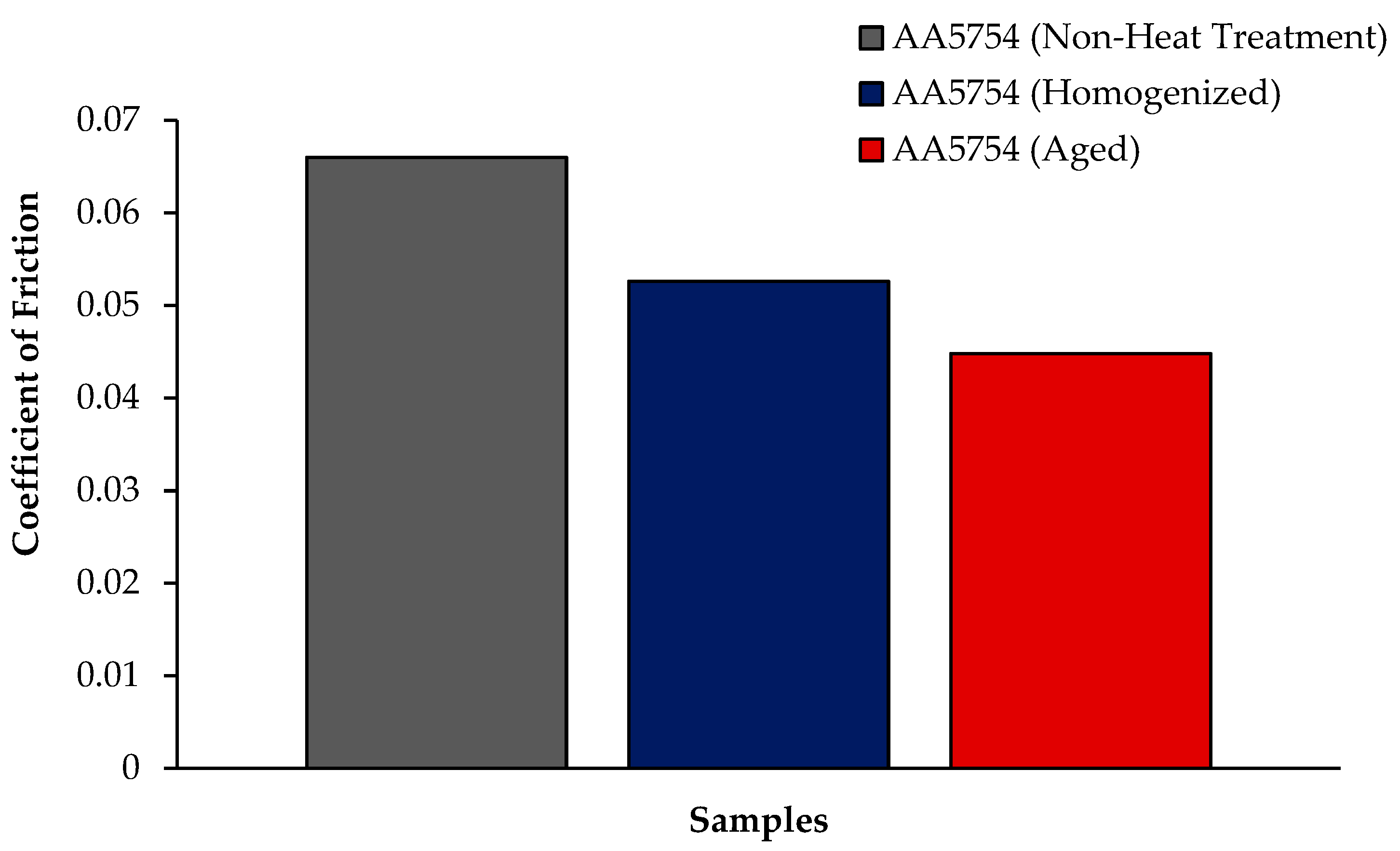 Materials 17 03164 g007