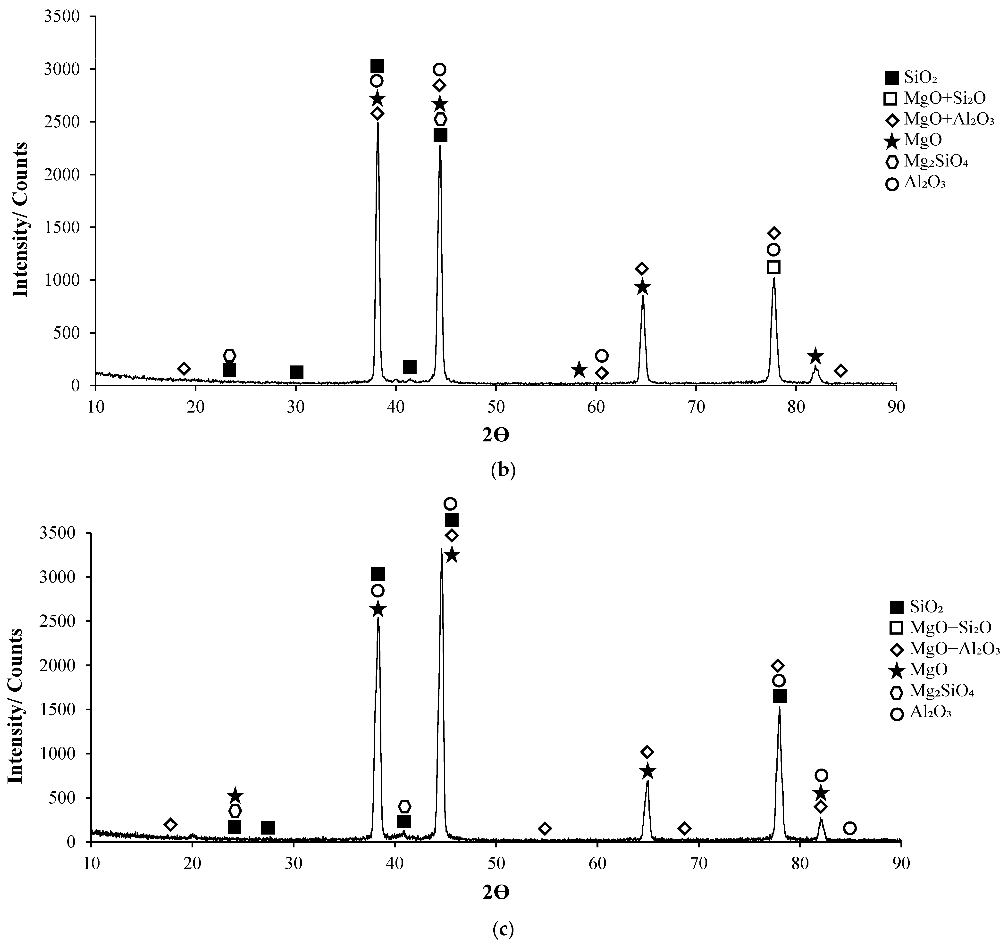 Materials 17 03164 g011b