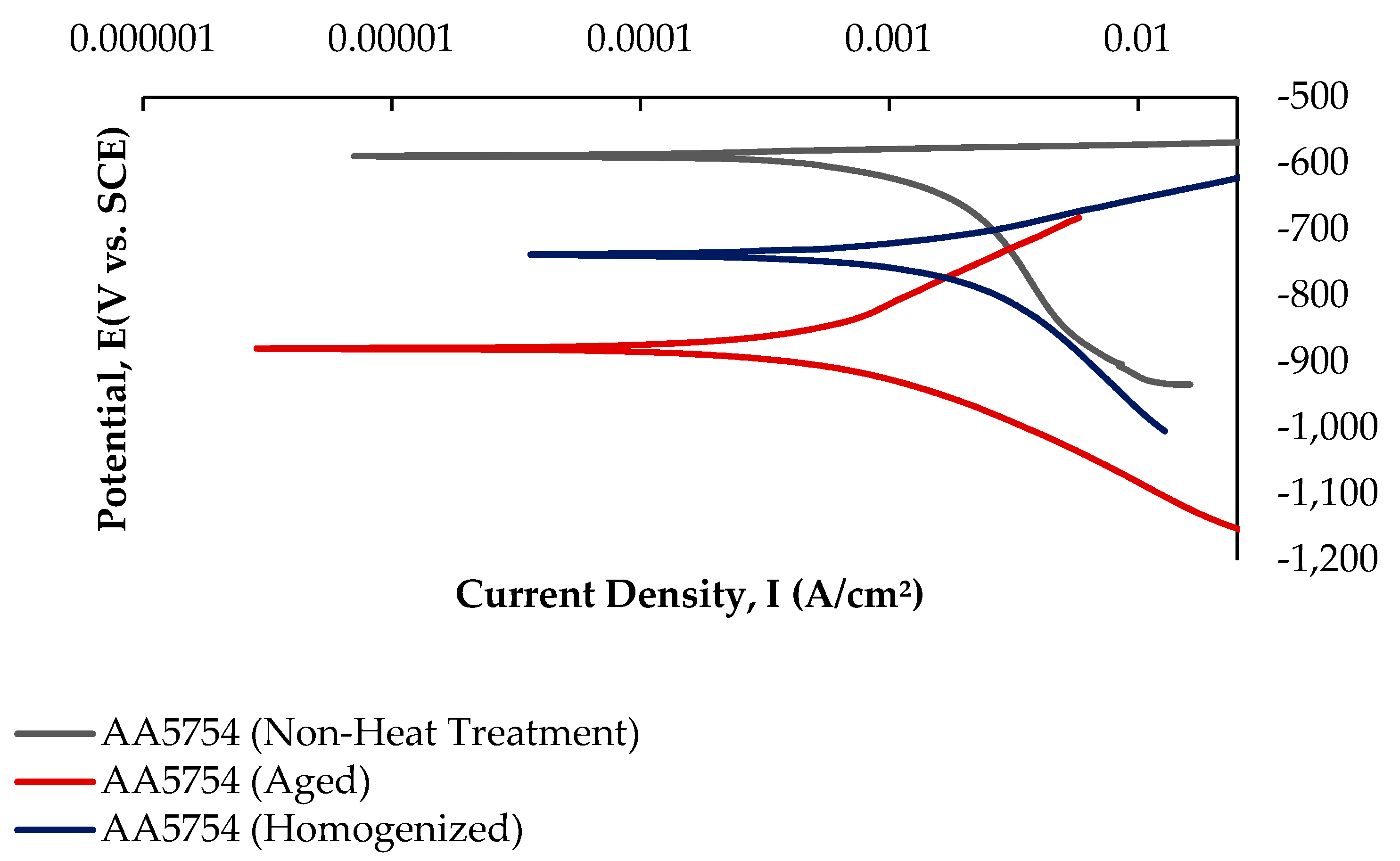 Materials 17 03164 g013
