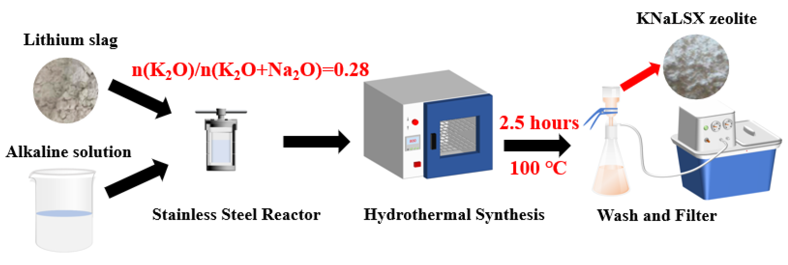 Materials 17 03181 g001