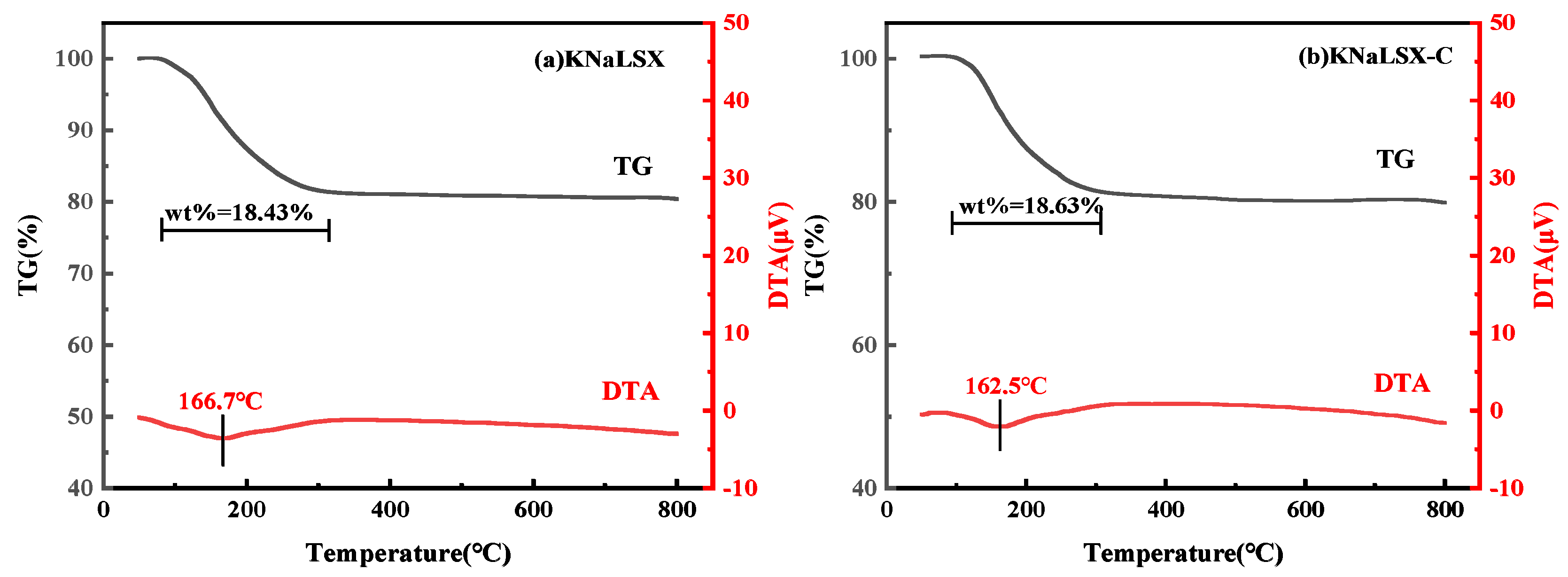 Materials 17 03181 g006