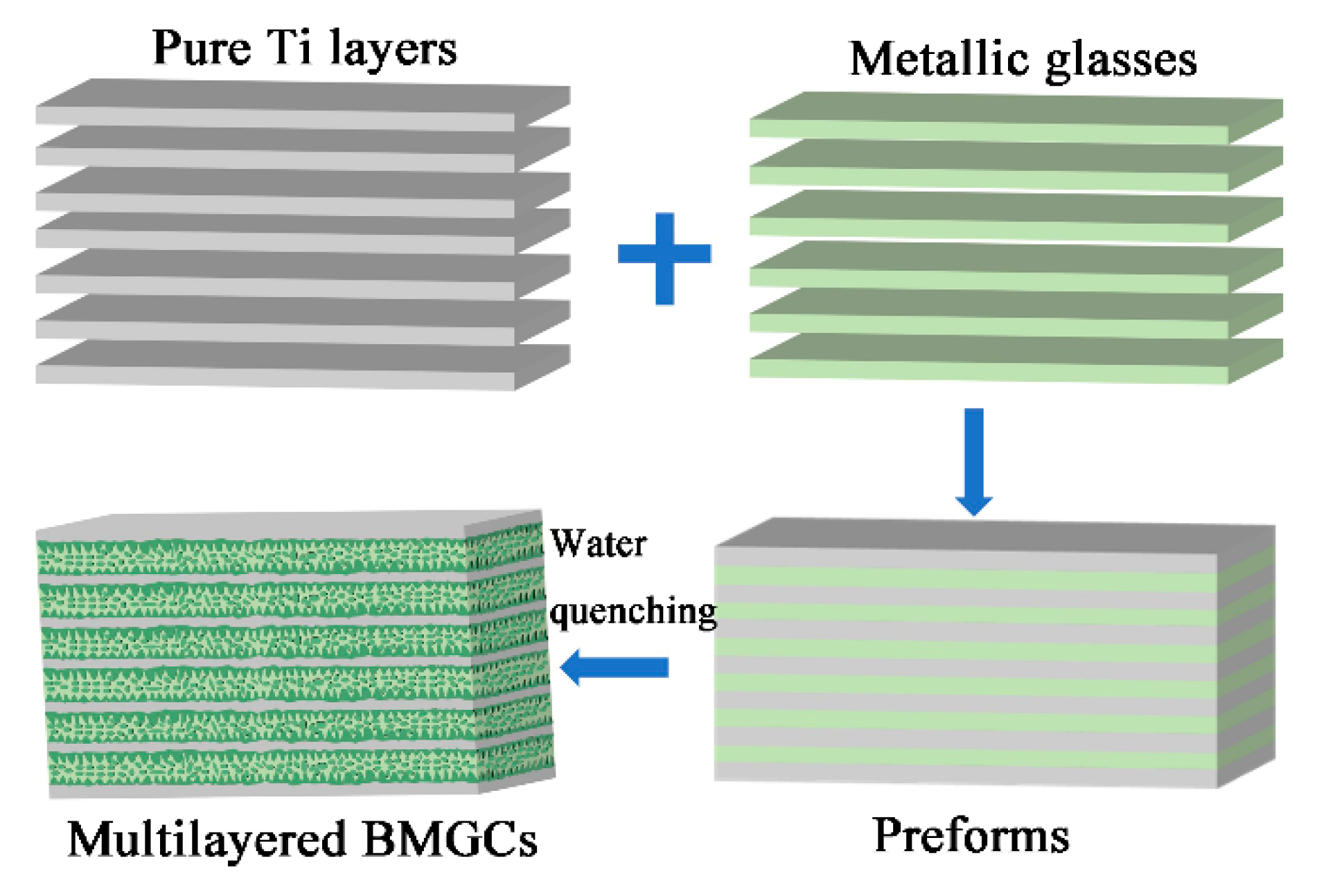Materials 17 03184 g001 Materials 17 03184 g001