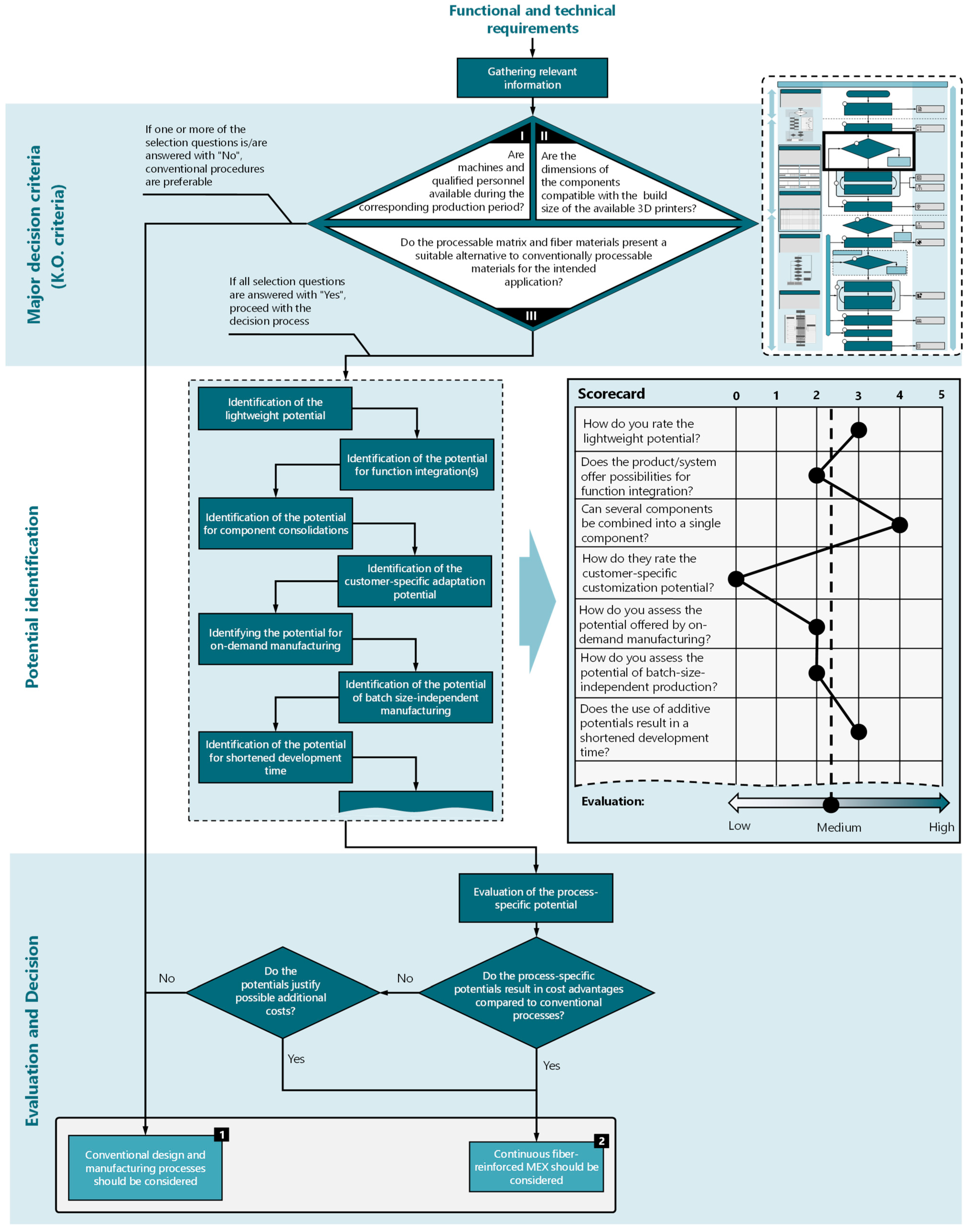 Materials 17 03194 g003