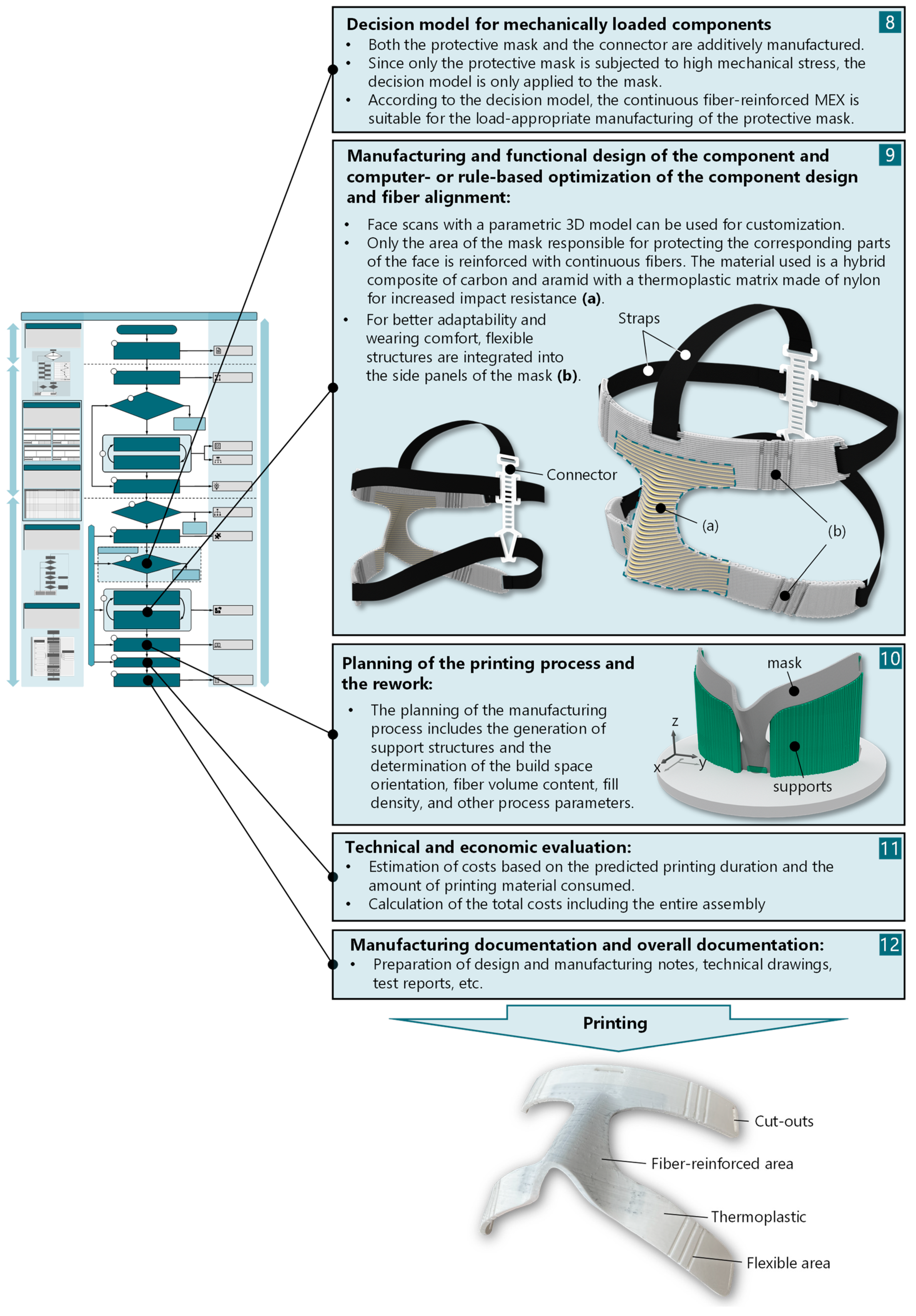 Materials 17 03194 g010