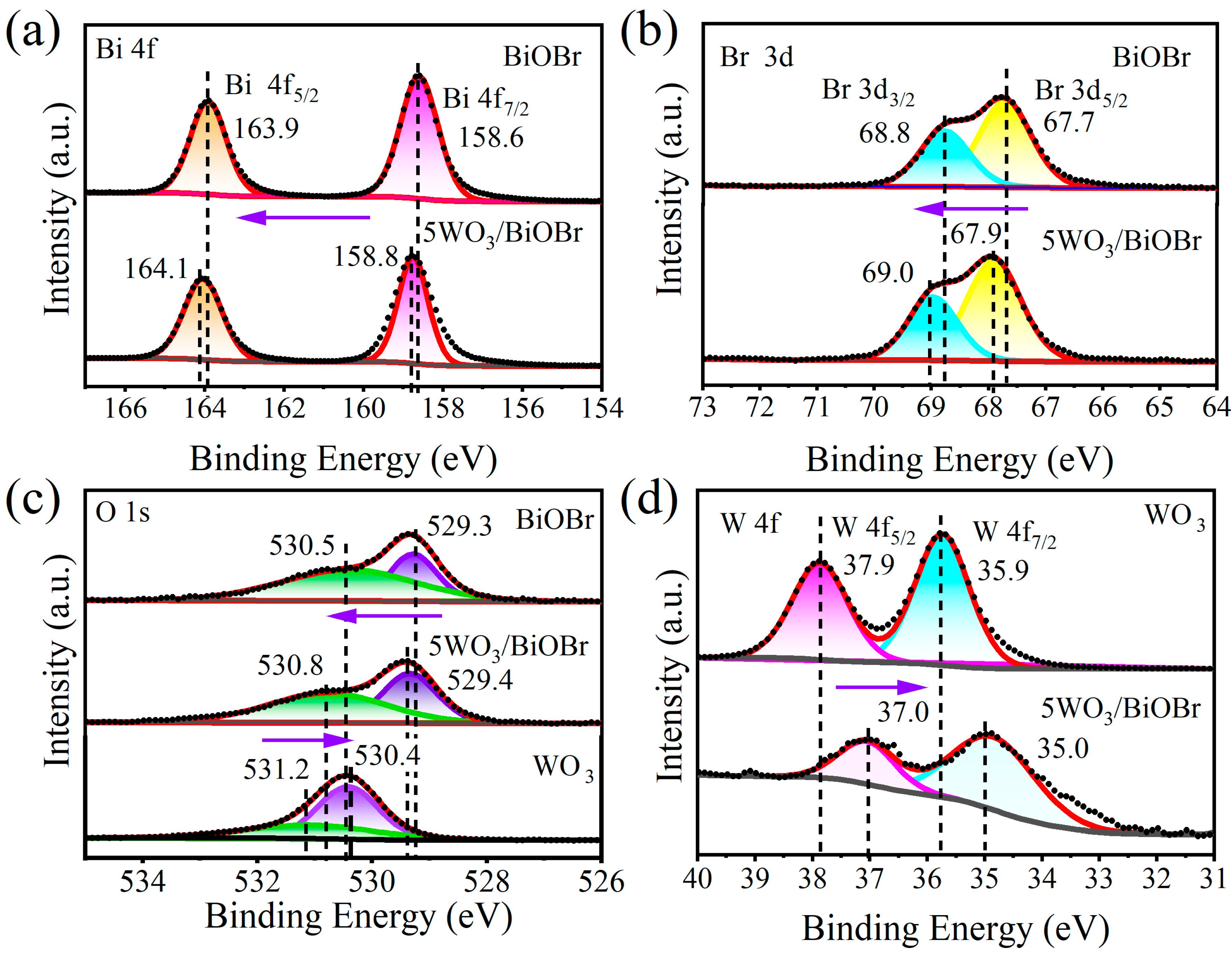 Materials 17 03199 g003