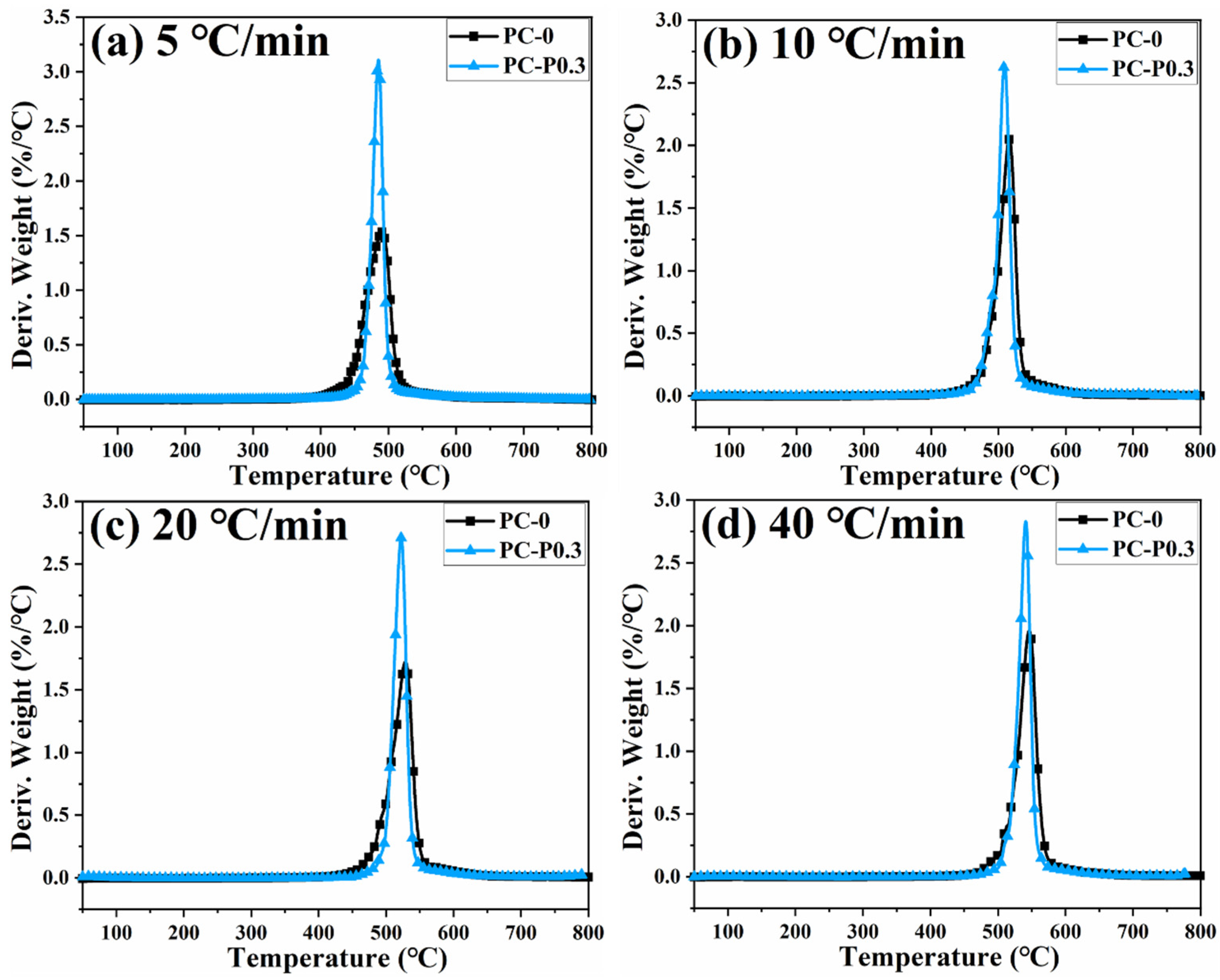 Materials 17 03206 g006