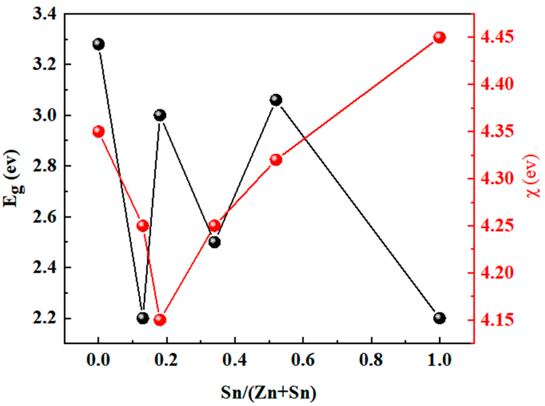 Materials 17 03214 g003