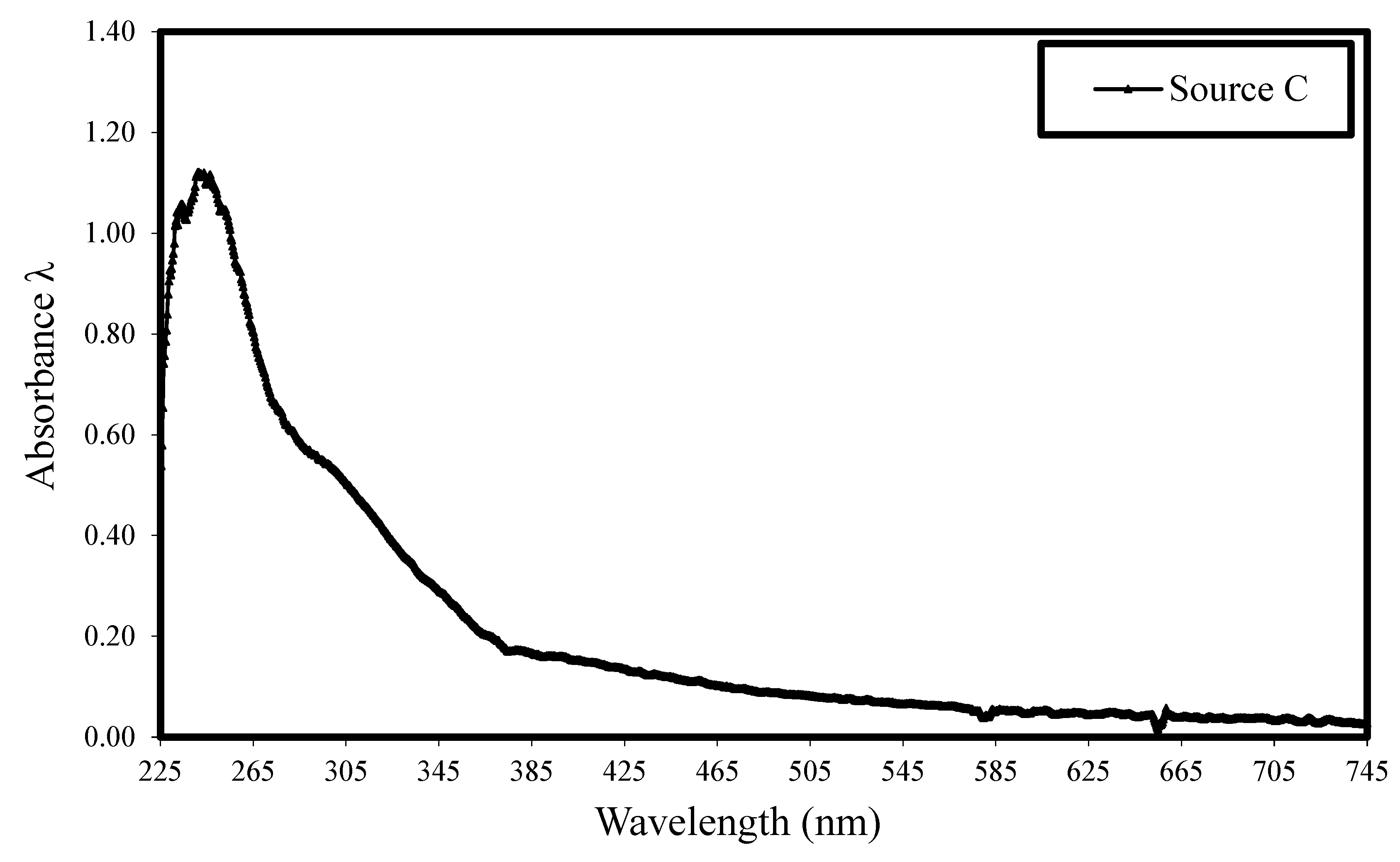 Materials 17 03215 g003
