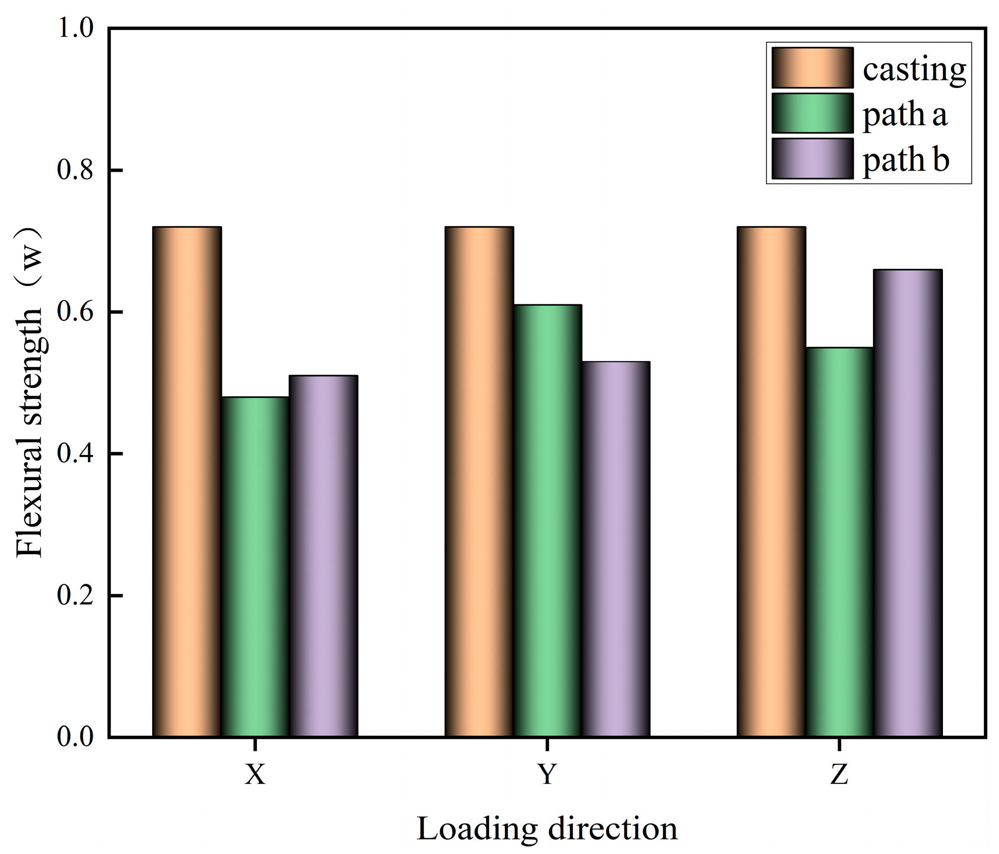Materials 17 03220 g007