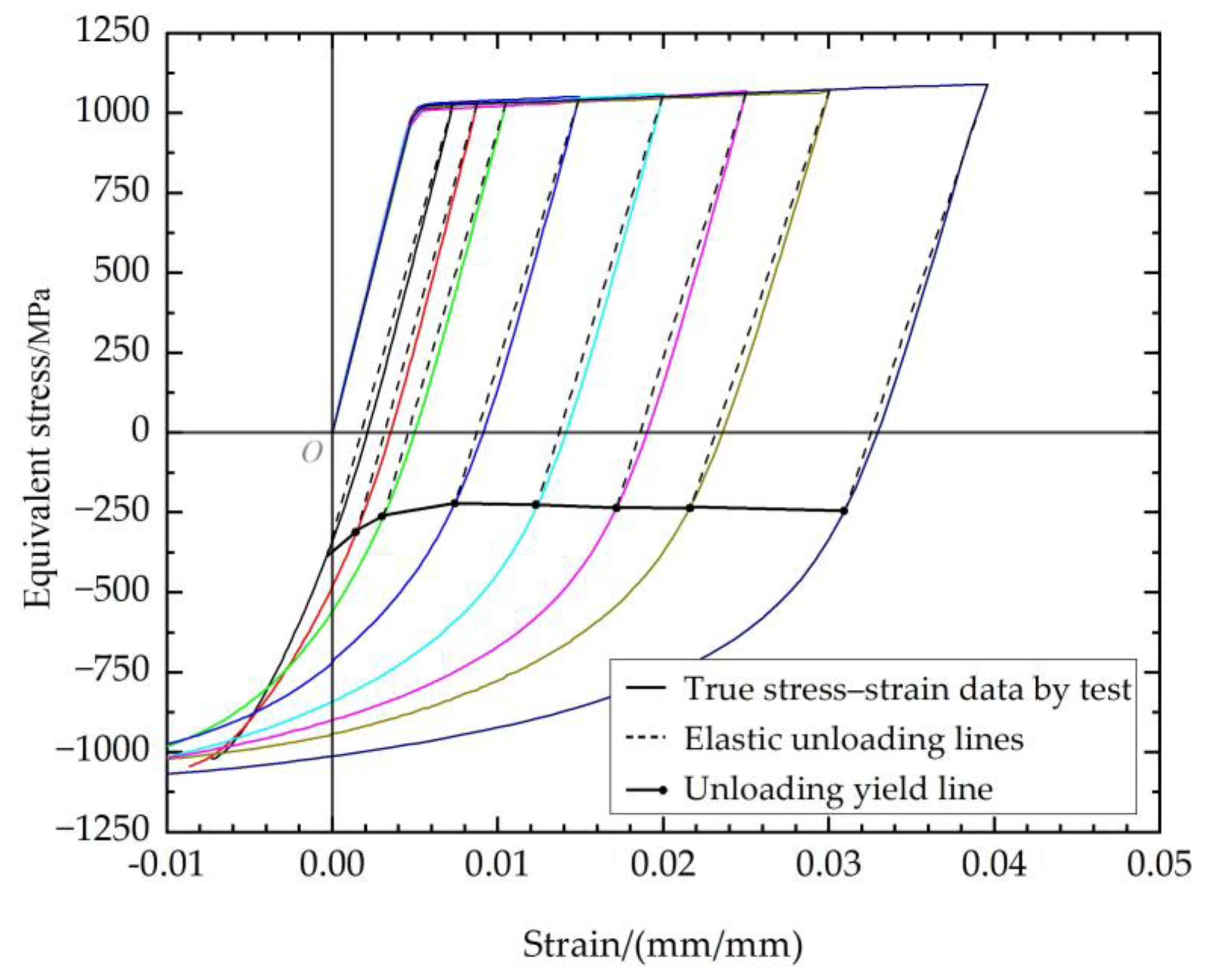 Materials 17 03223 g003