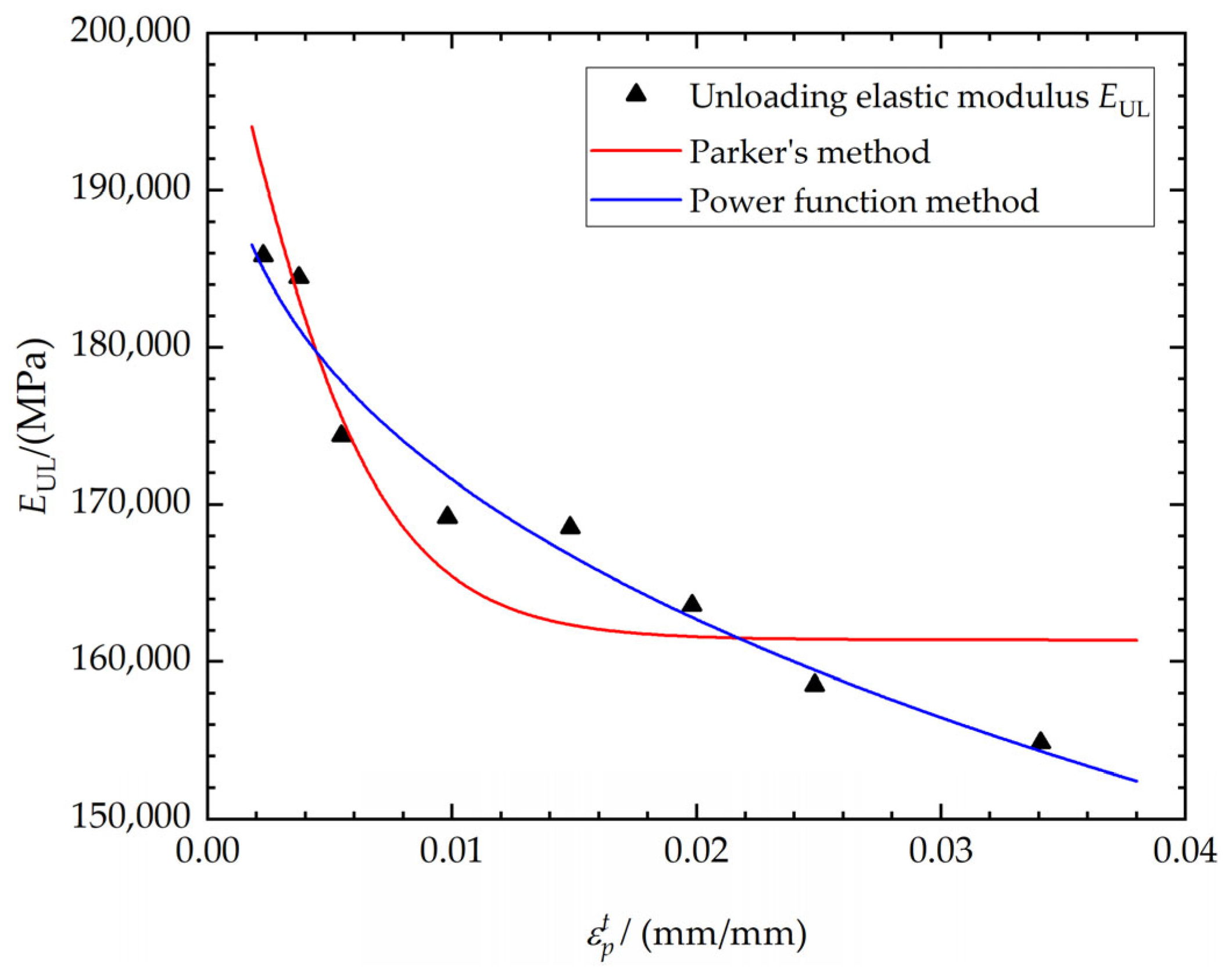 Materials 17 03223 g006