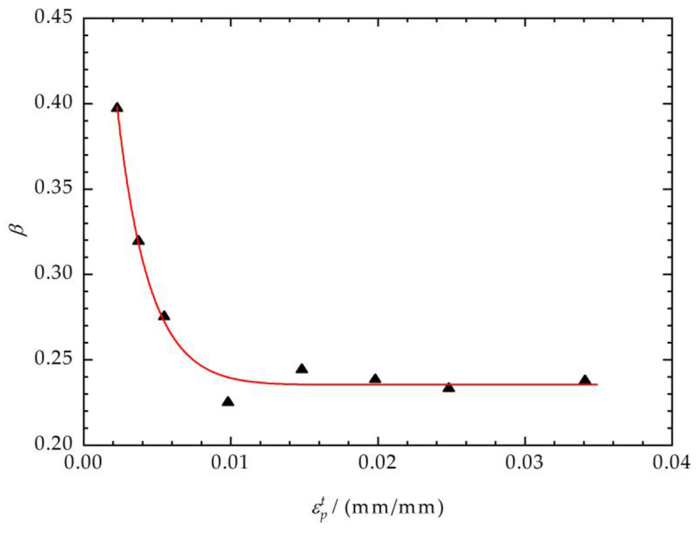 Materials 17 03223 g007
