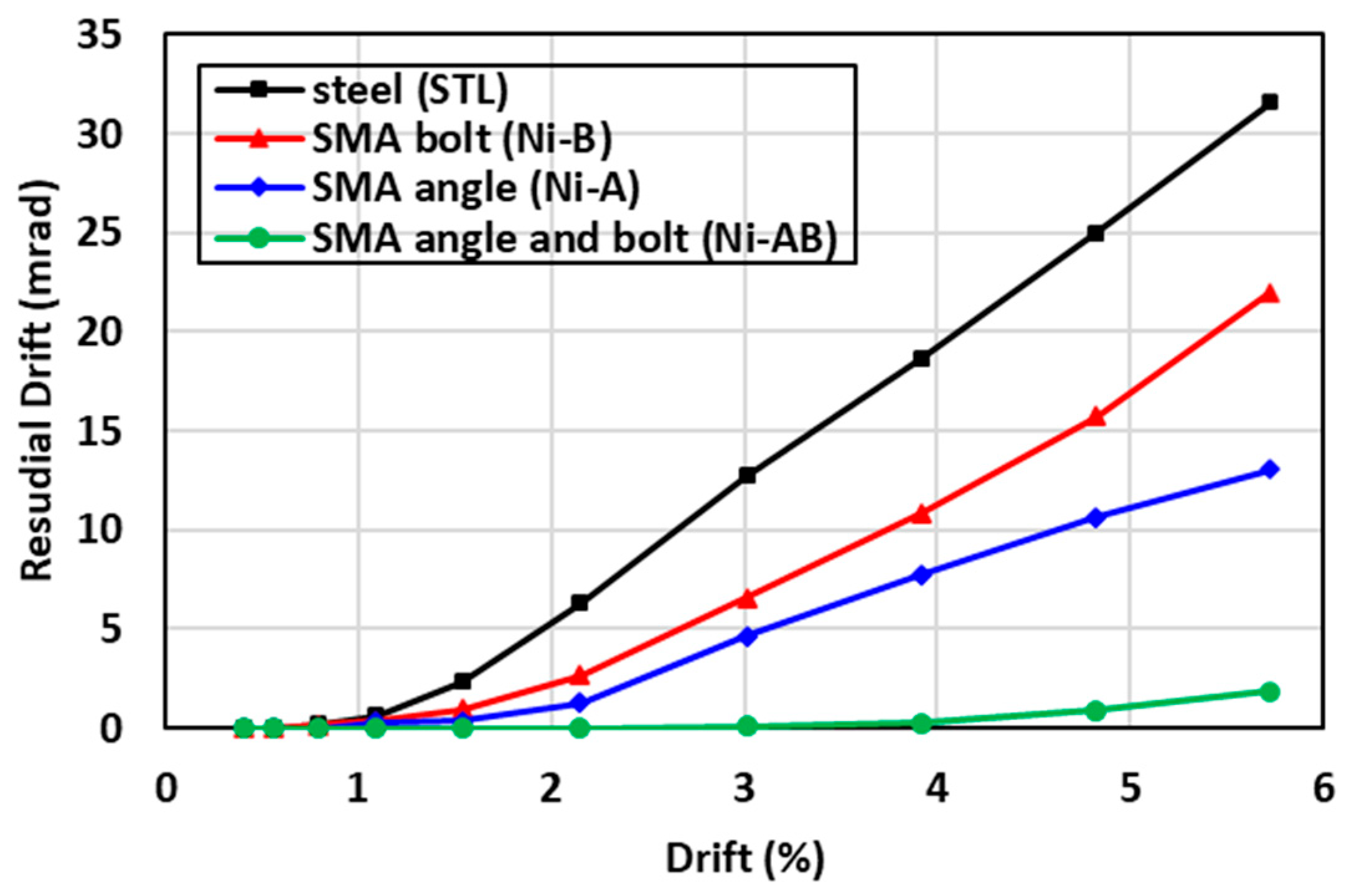 Materials 17 03226 g014