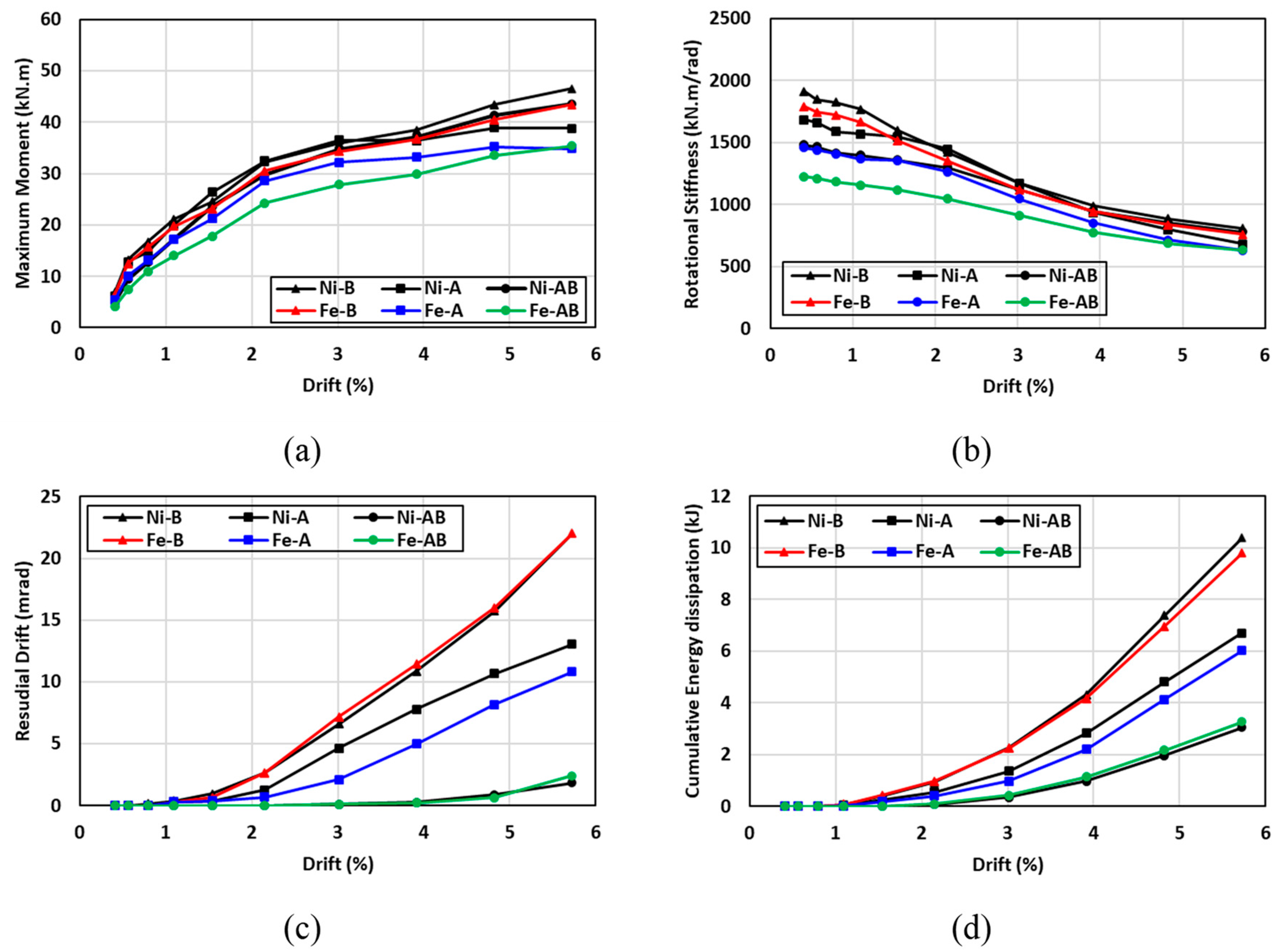 Materials 17 03226 g019