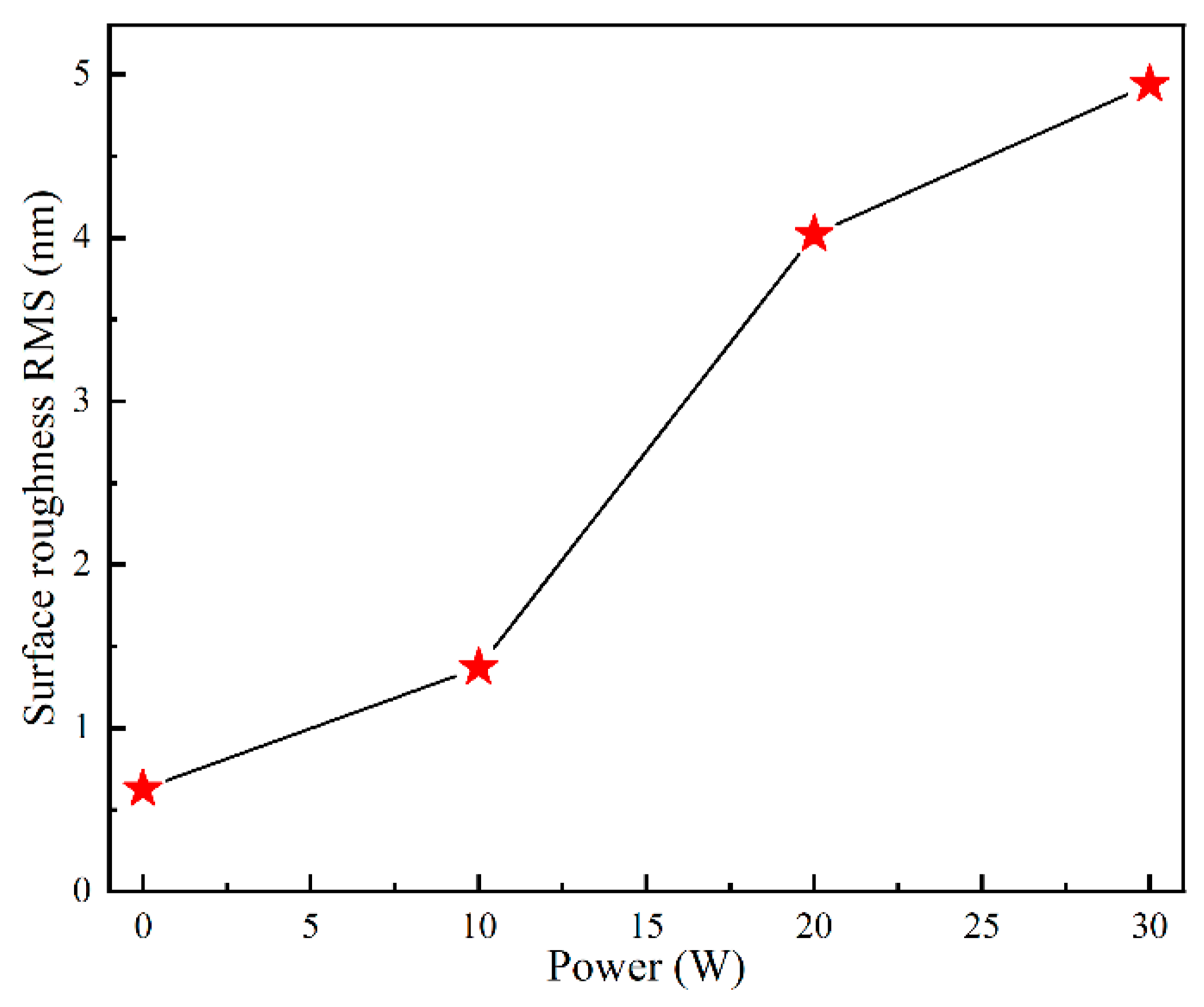 Materials 17 03227 g006