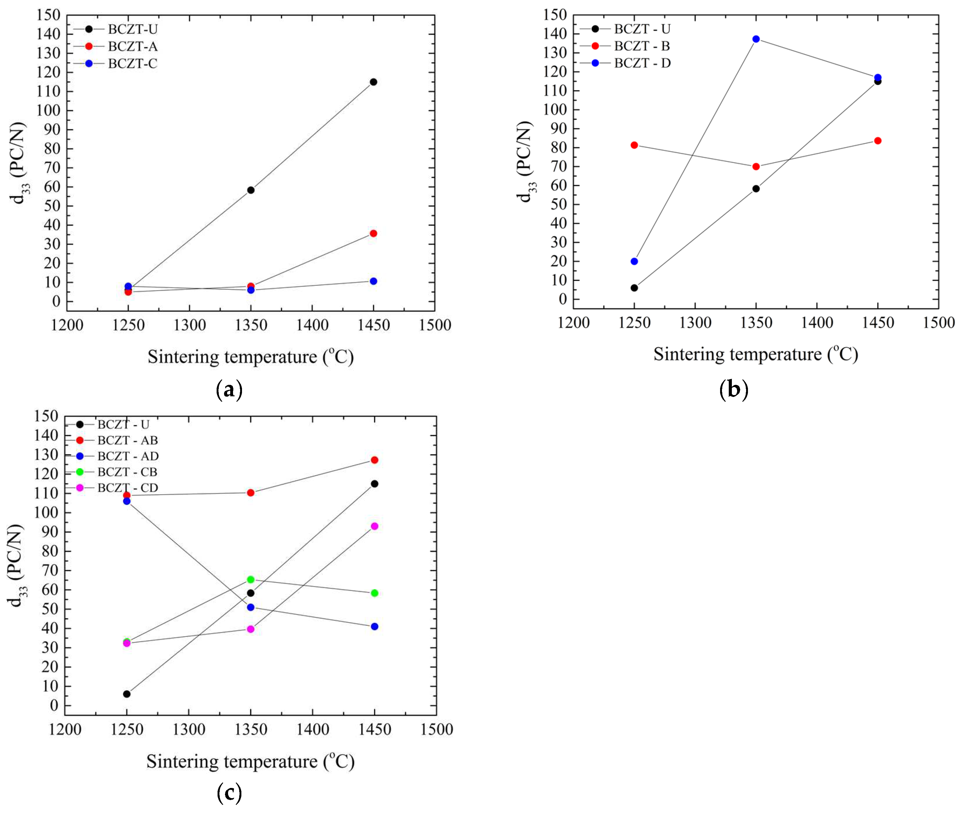 Materials 17 03228 g006