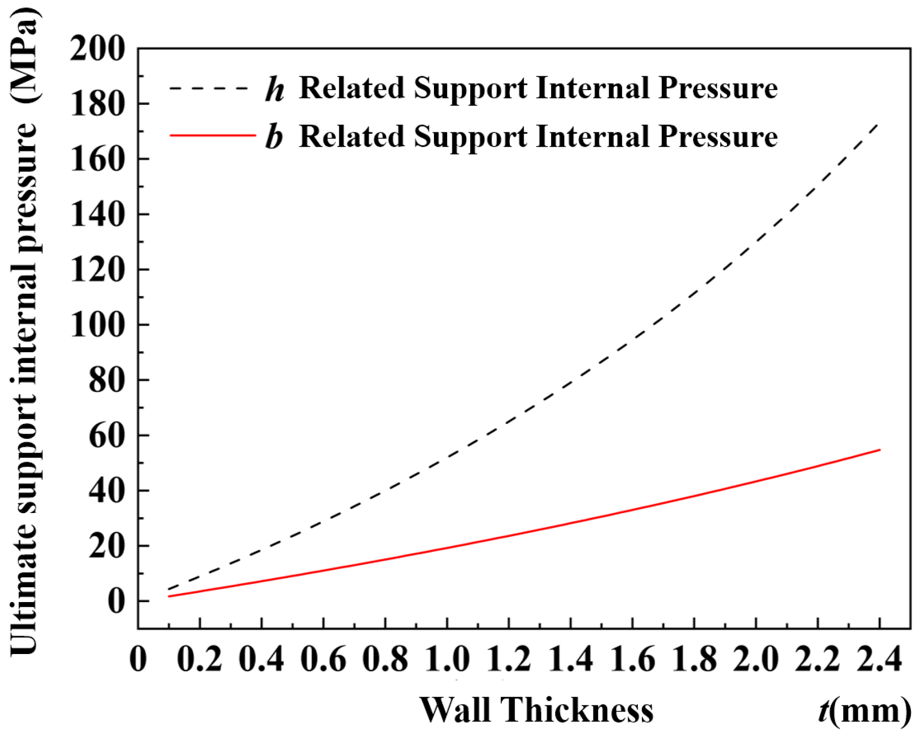 Materials 17 03230 g009