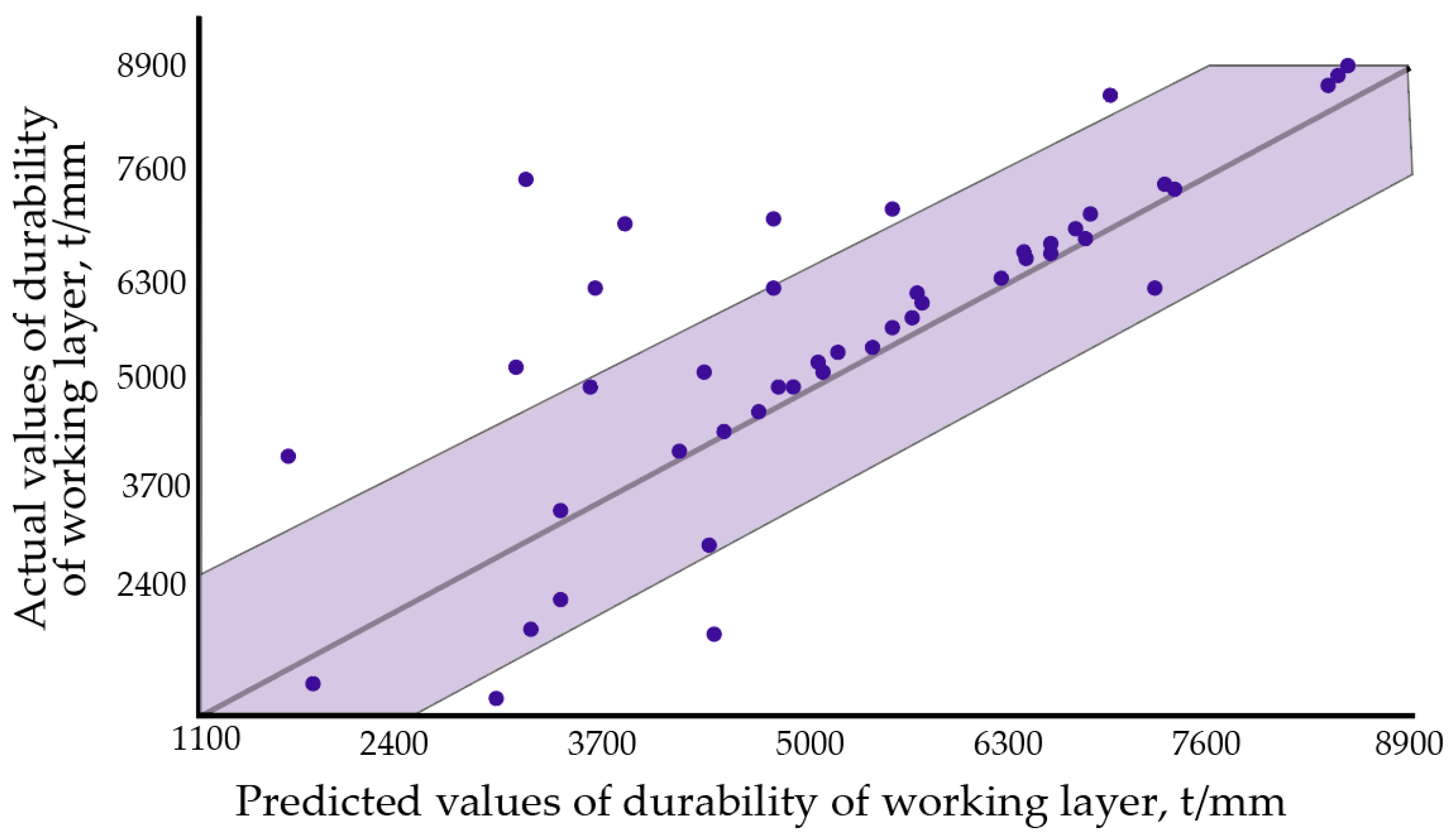 Materials 17 03231 g007 Materials 17 03231 g007