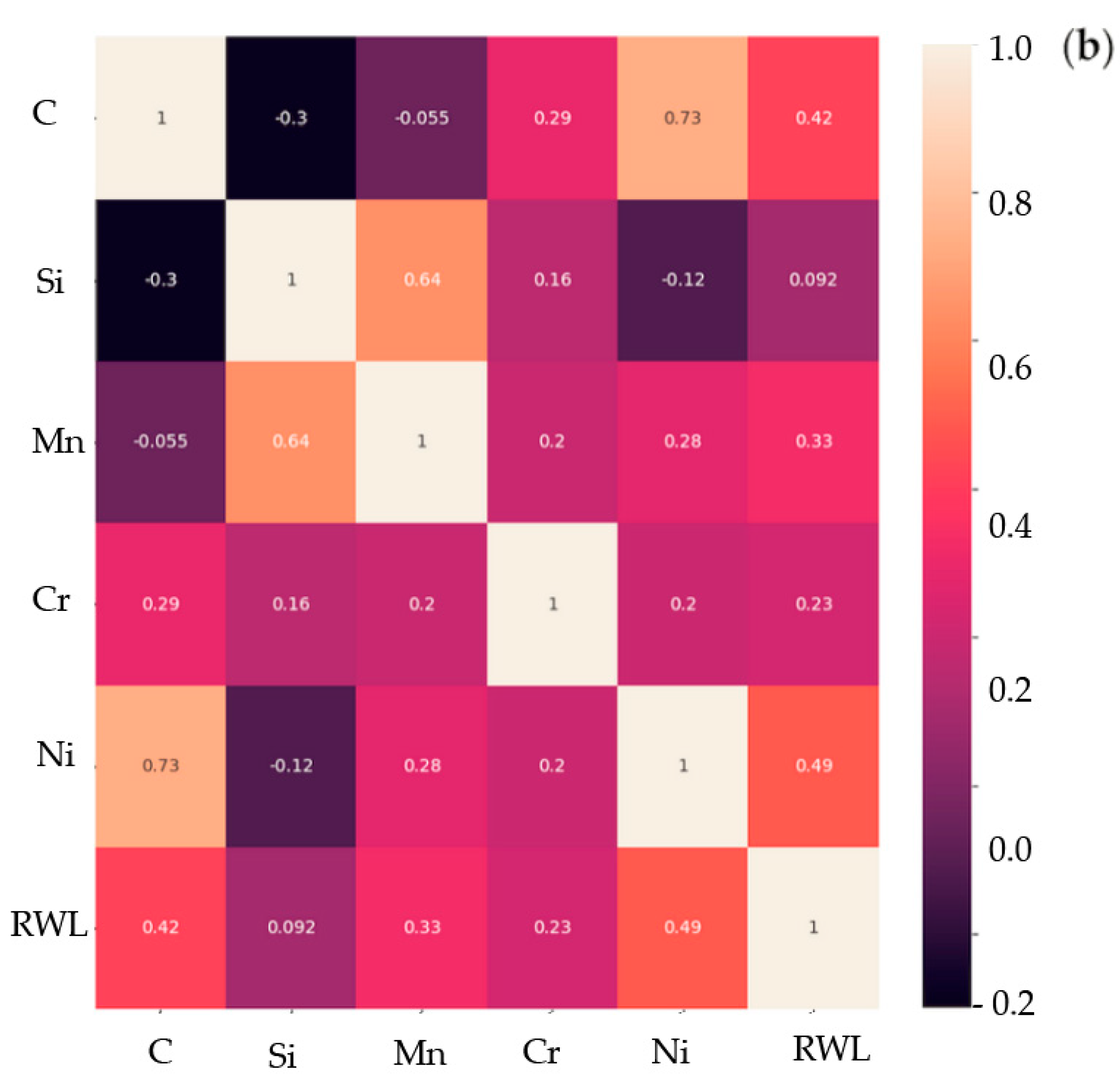 Materials 17 03231 g008b Materials 17 03231 g008b