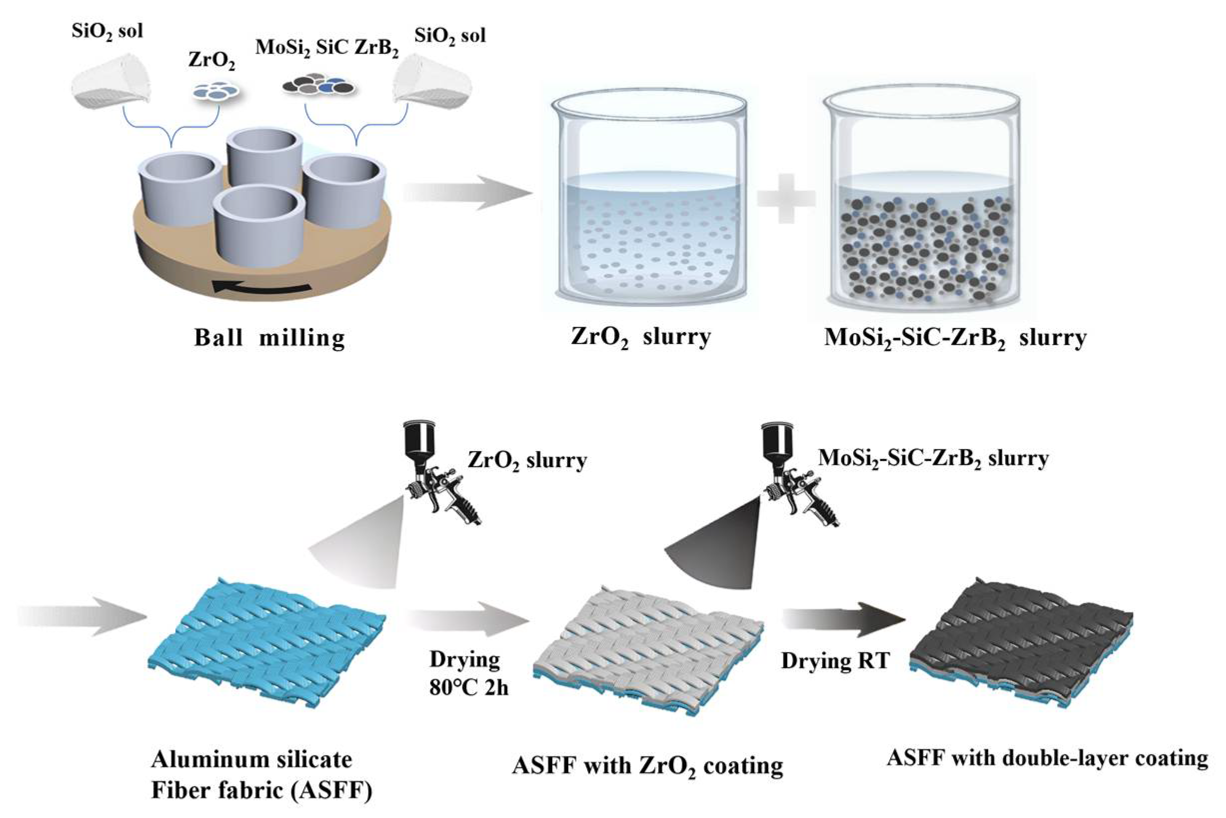 Materials 17 03234 g001