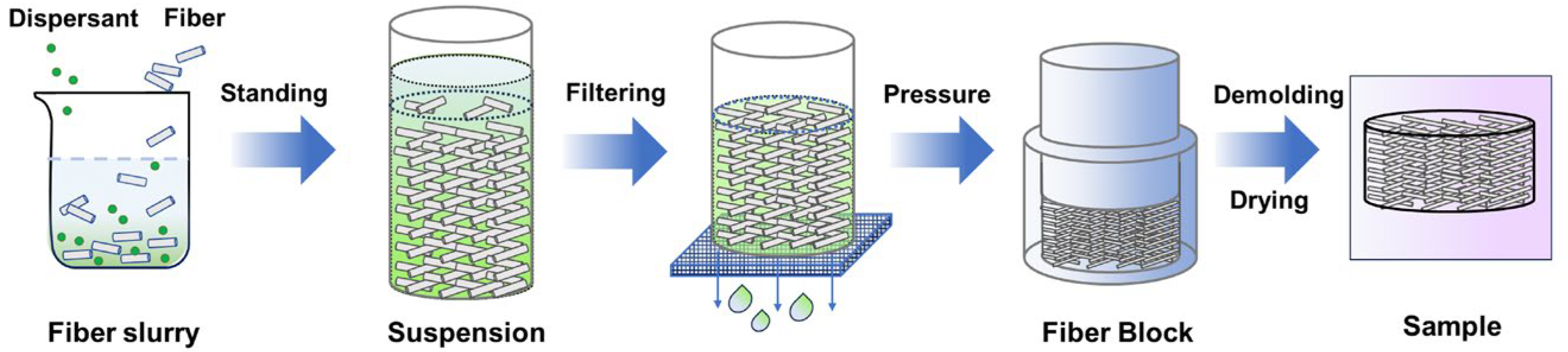 Materials 17 03235 g001 Materials 17 03235 g001