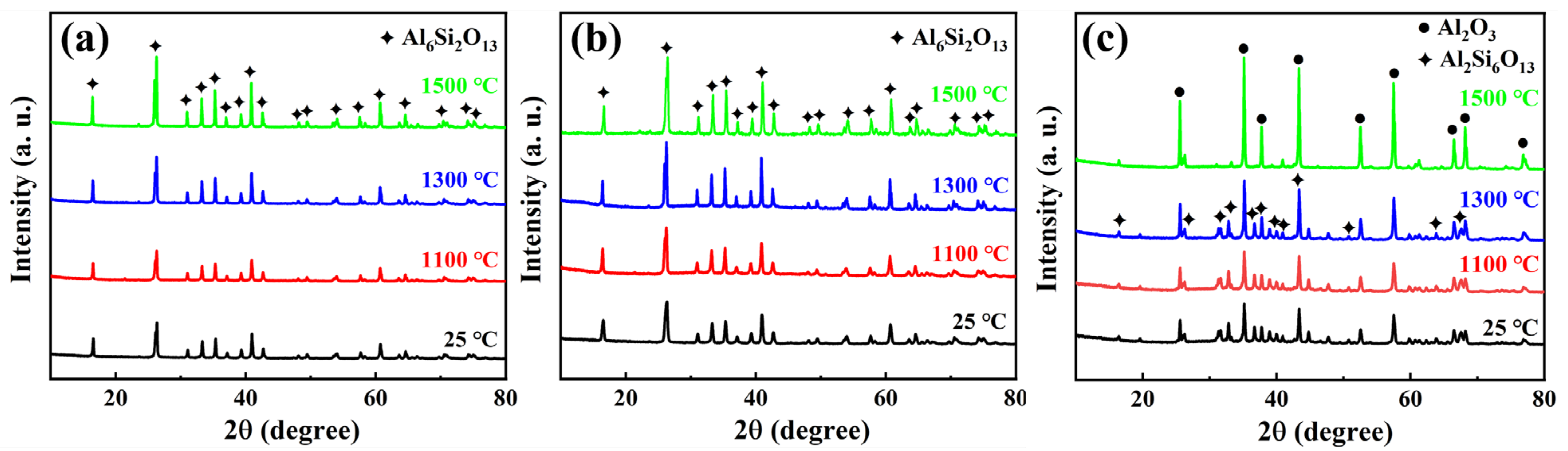 Materials 17 03235 g005 Materials 17 03235 g005
