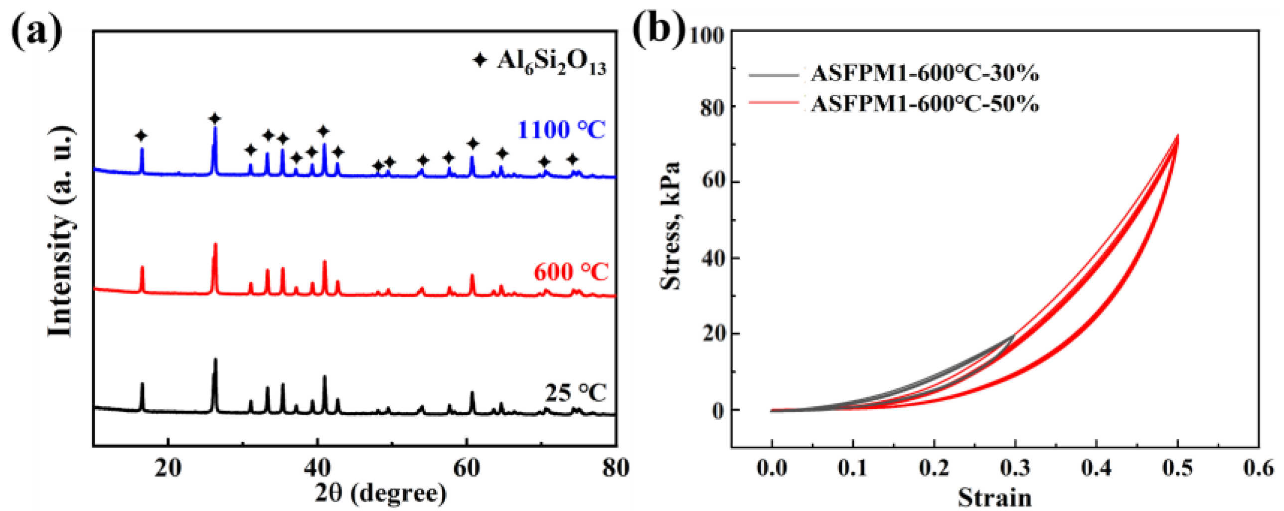 Materials 17 03235 g012 Materials 17 03235 g012