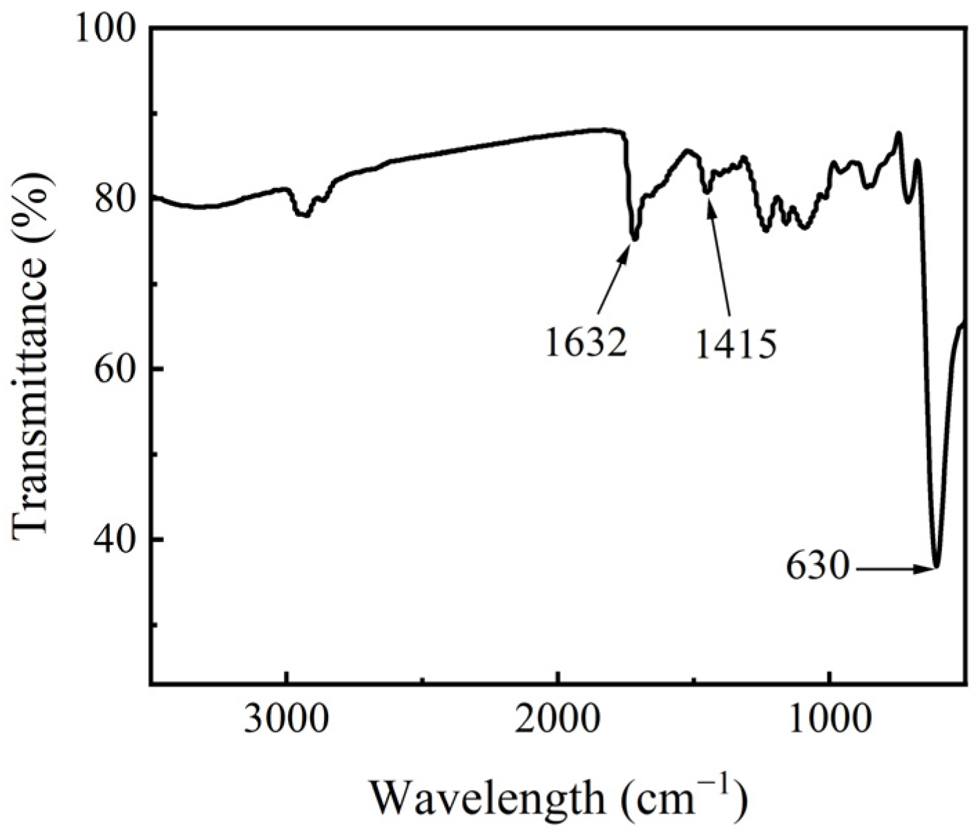 Materials 17 03238 g003