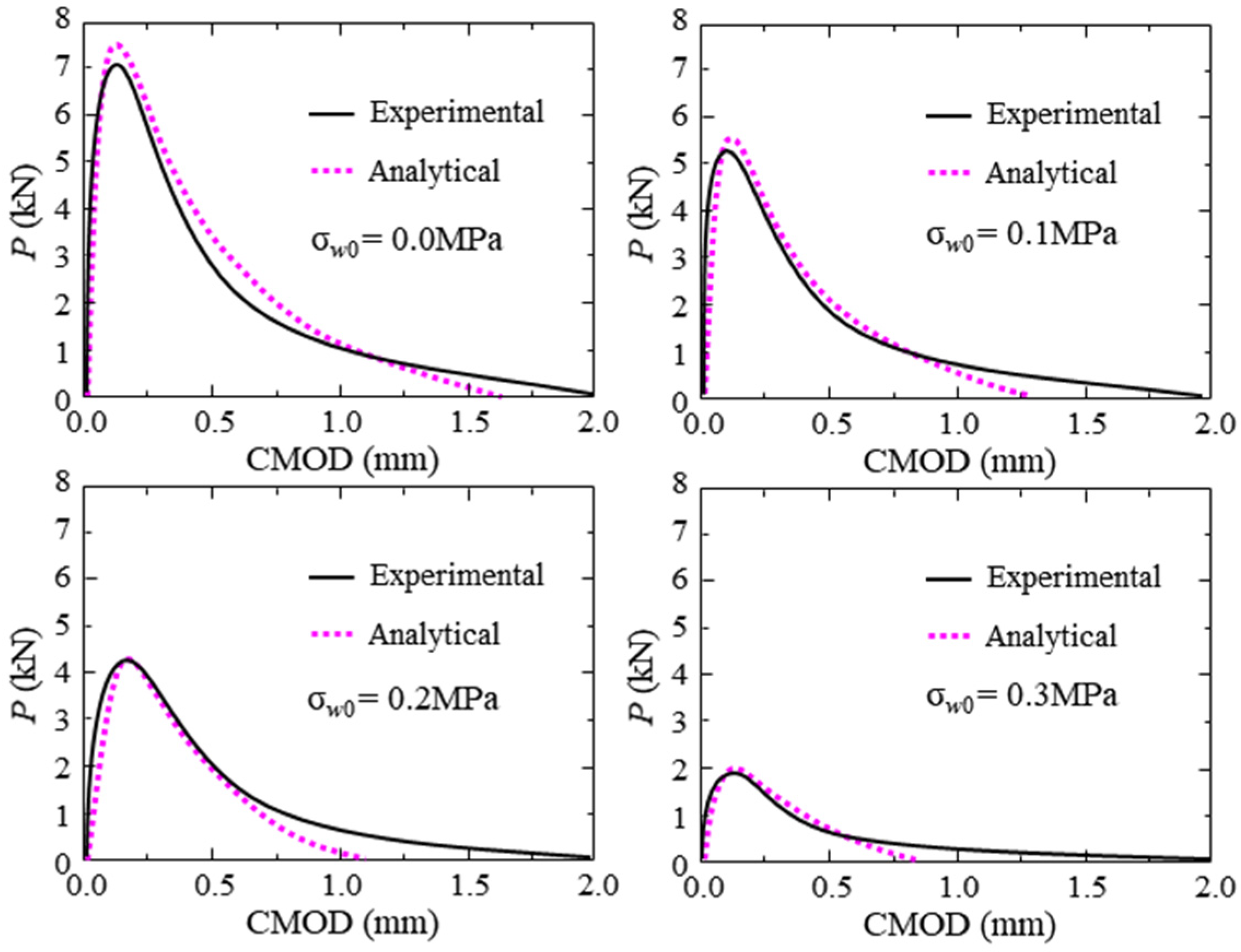 Materials 17 03243 g010