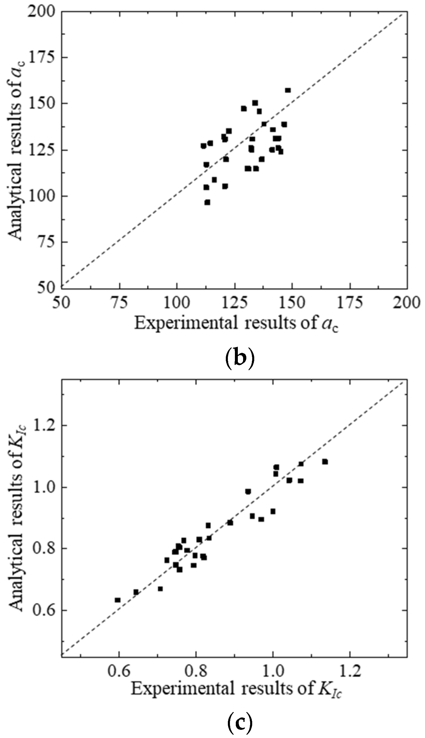 Materials 17 03243 g013b
