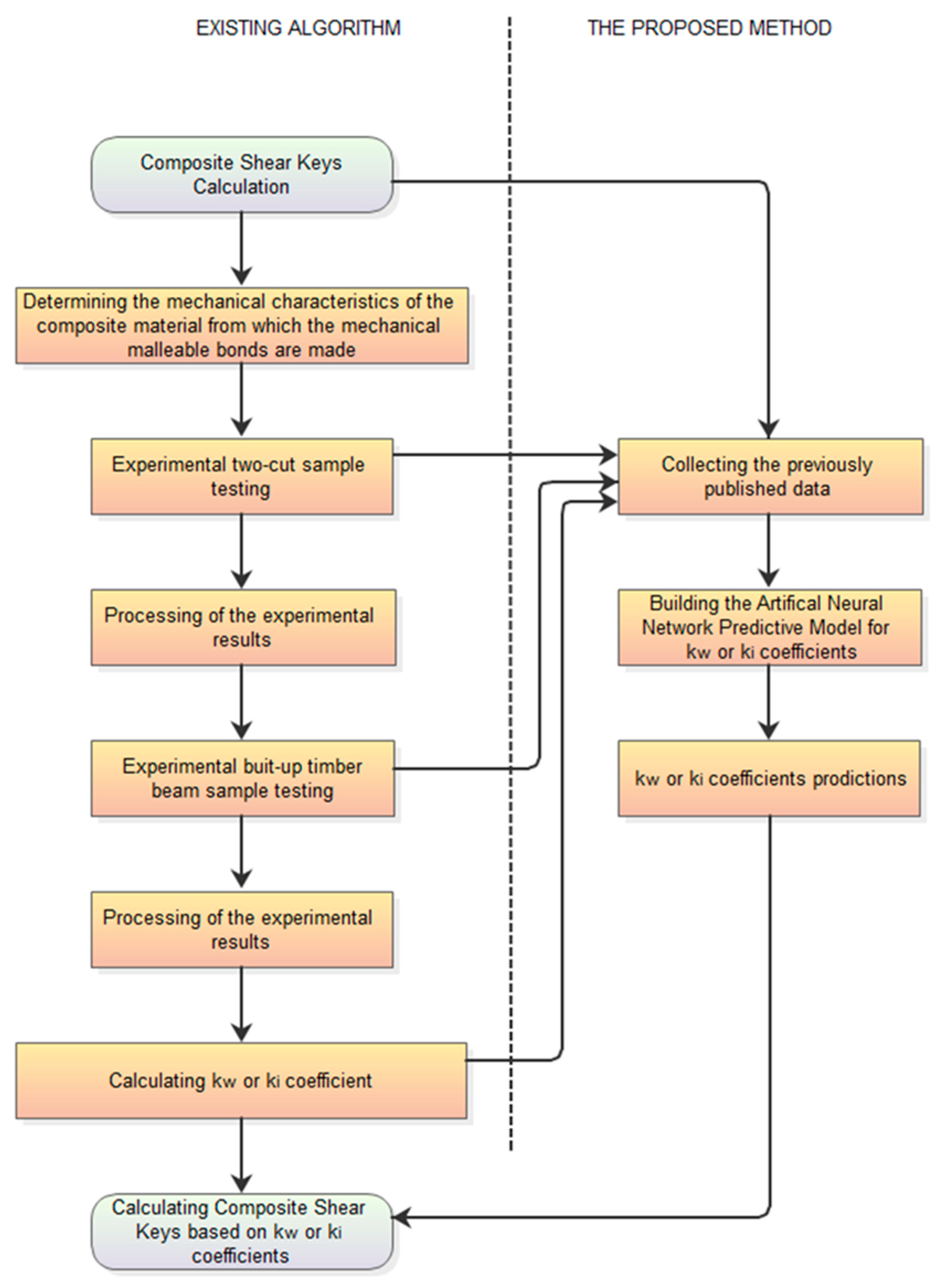 Materials 17 03246 g008