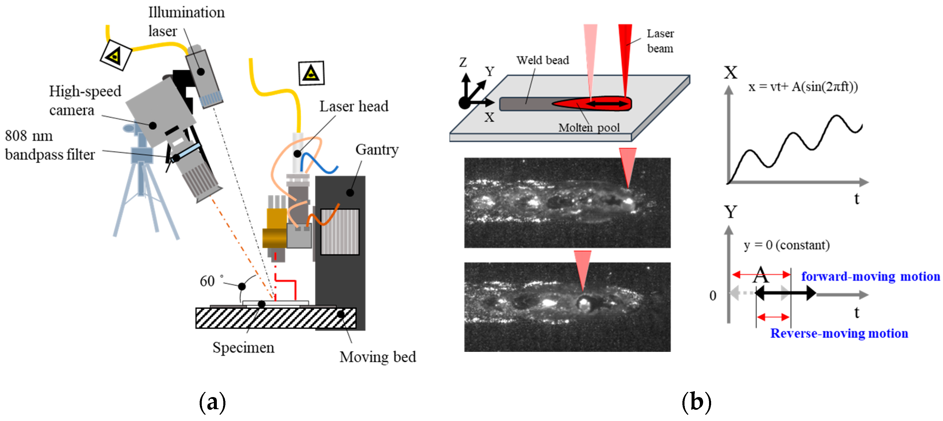 Materials 17 03248 g001