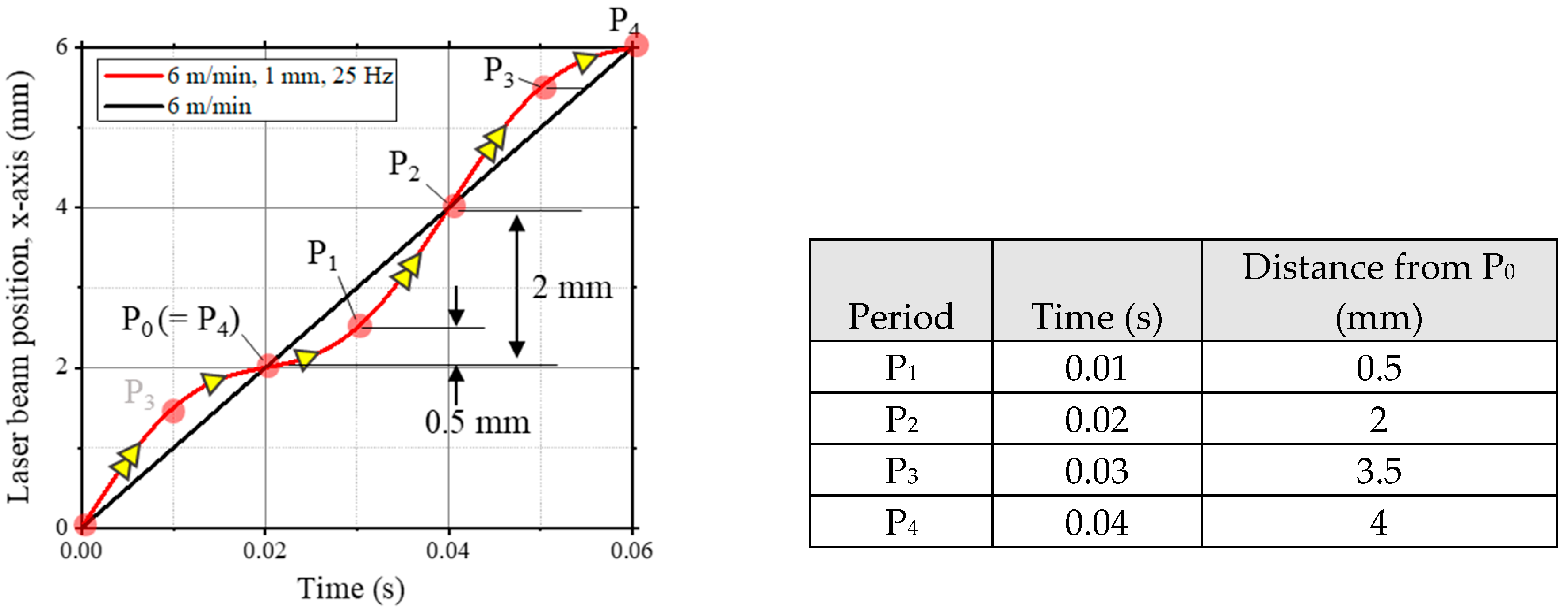 Materials 17 03248 g002