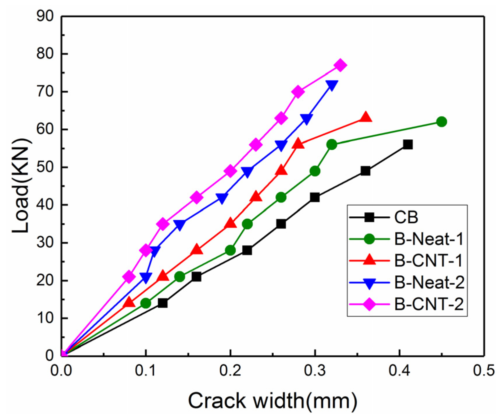 Materials 17 03250 g010
