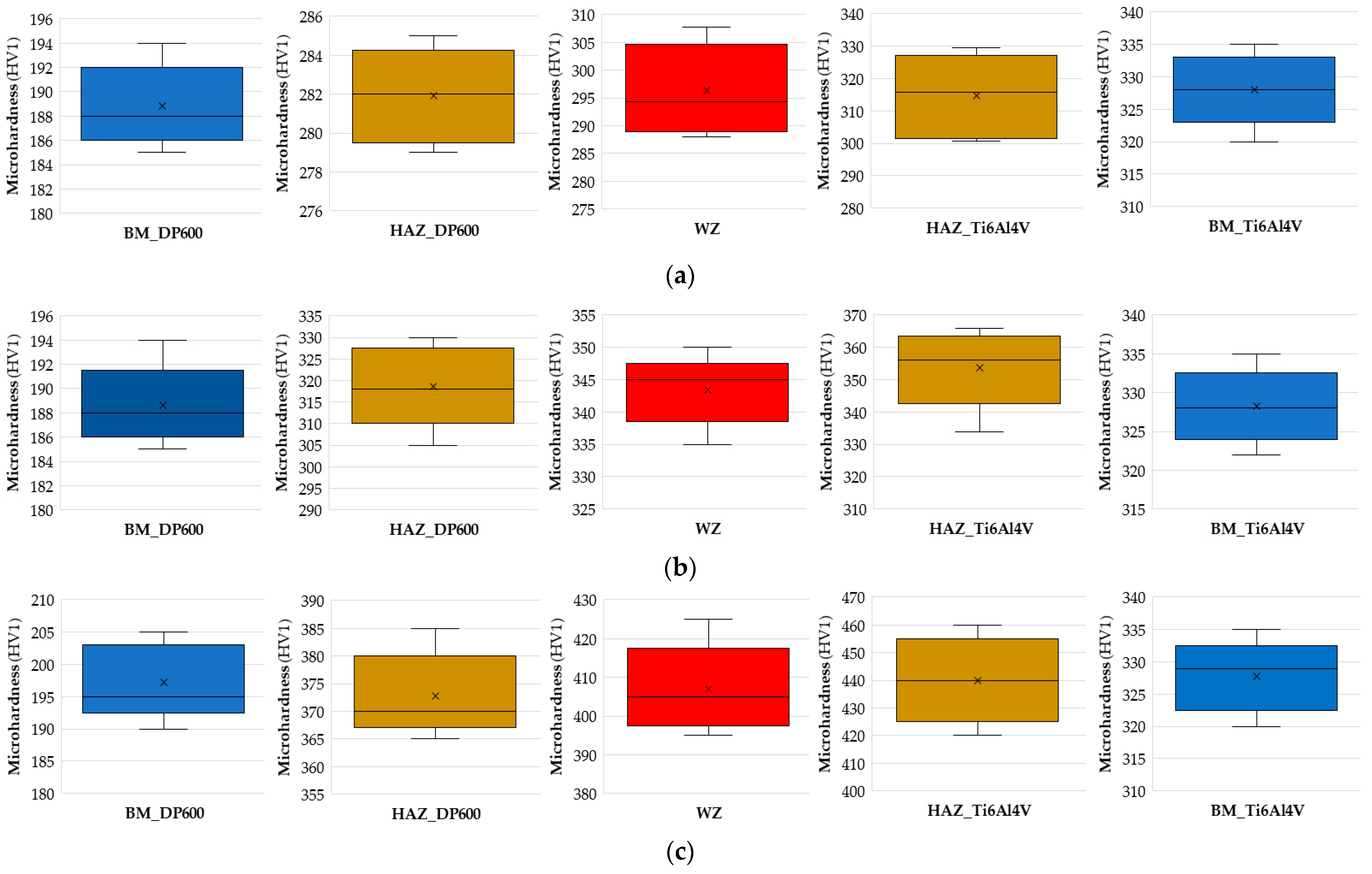 Materials 17 03251 g007