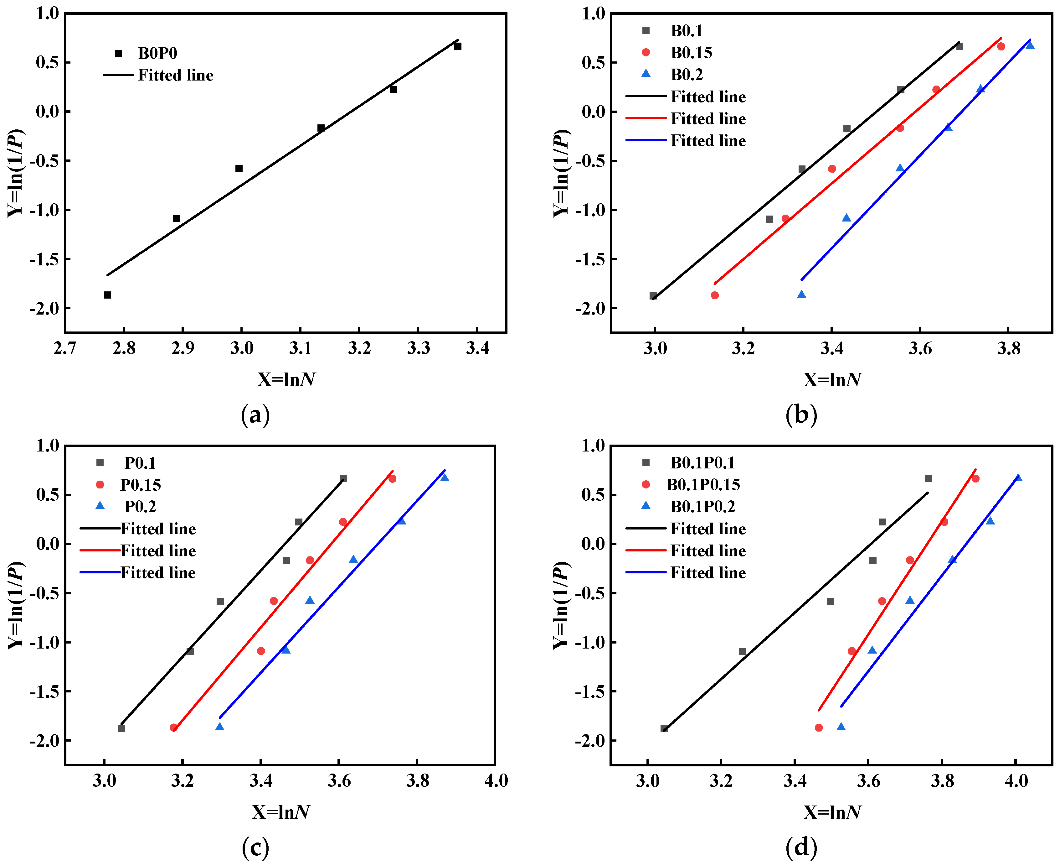 Materials 17 03253 g003a