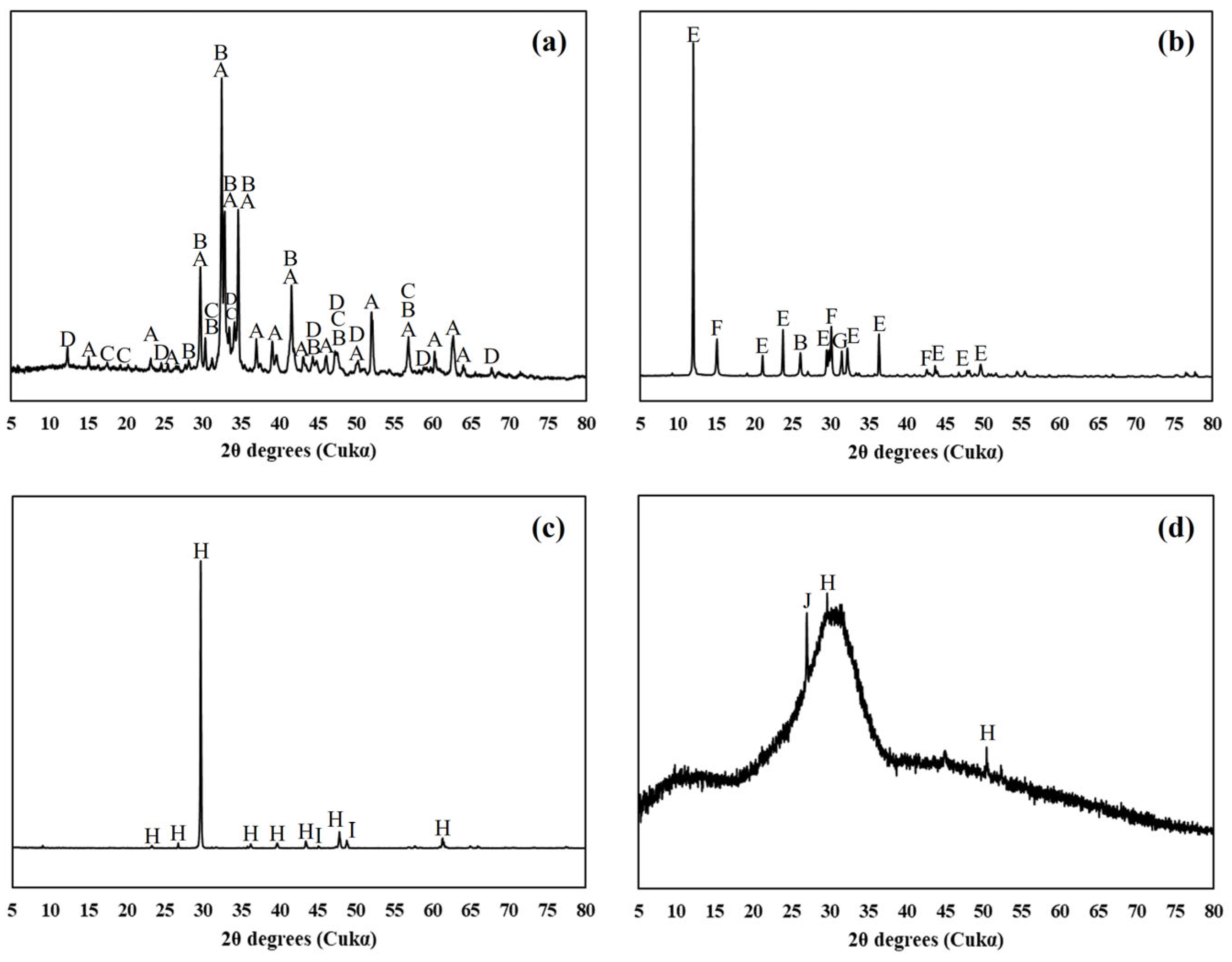 Materials 17 03255 g002 Materials 17 03255 g002