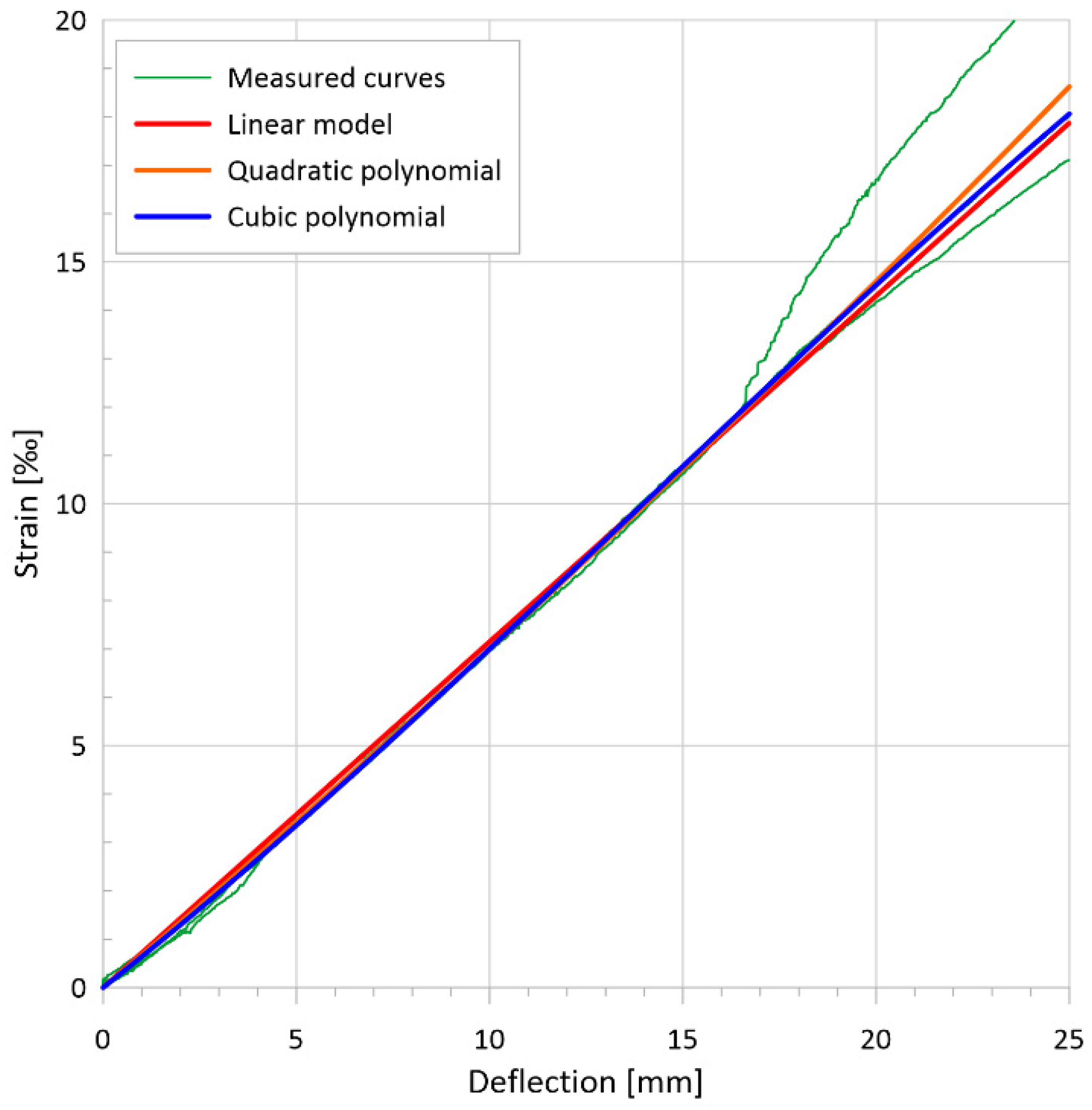 Materials 17 03259 g027