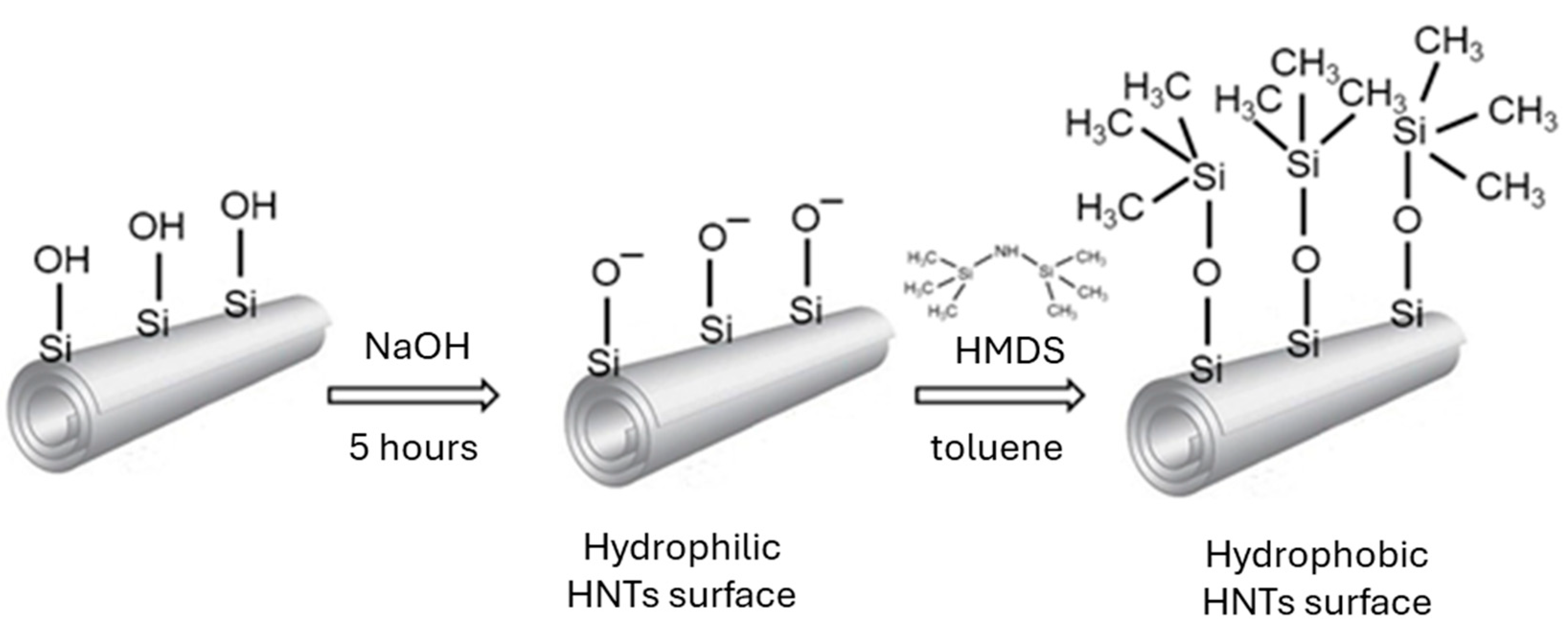 Materials 17 03260 g001 Materials 17 03260 g001