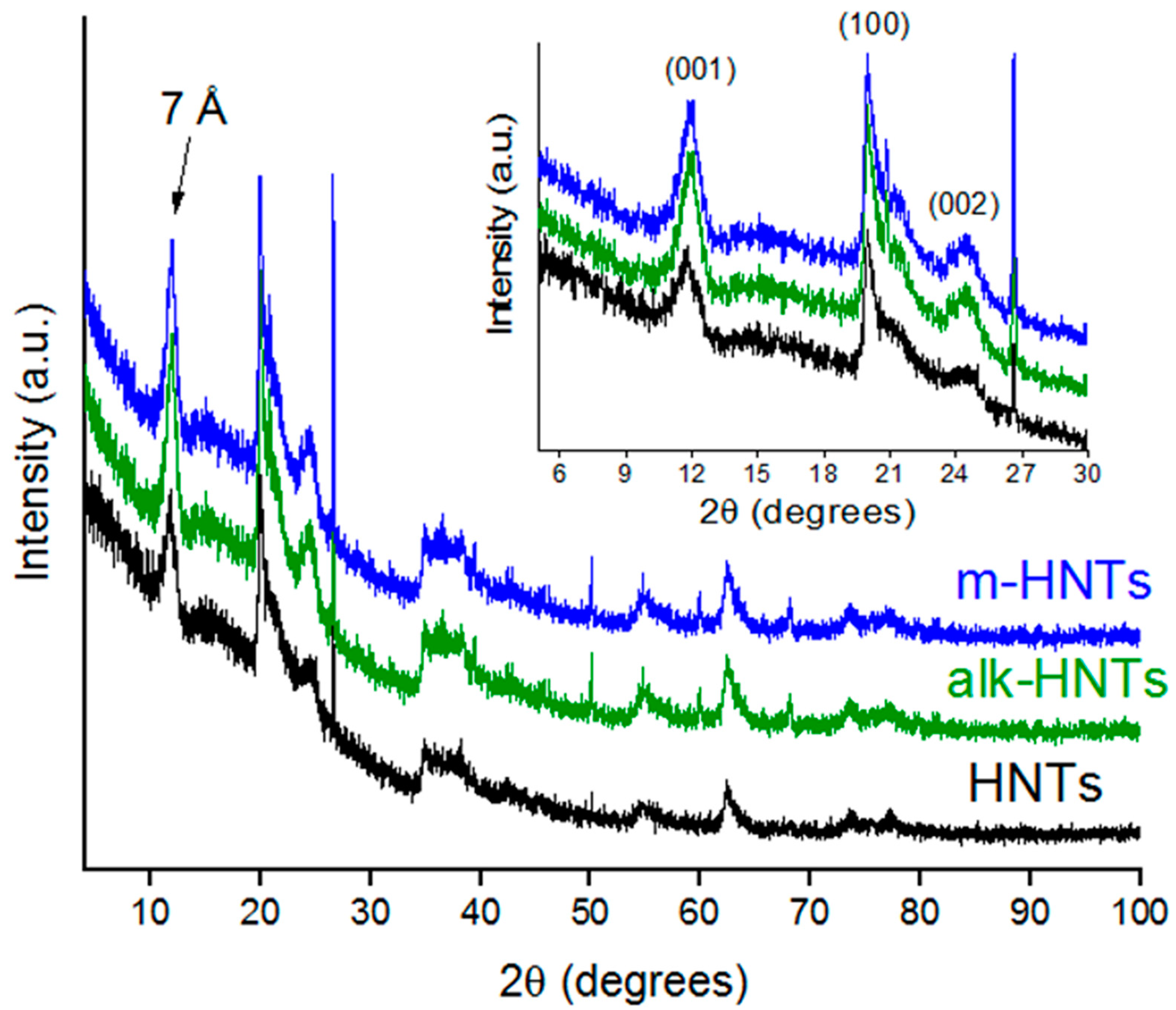 Materials 17 03260 g002 Materials 17 03260 g002
