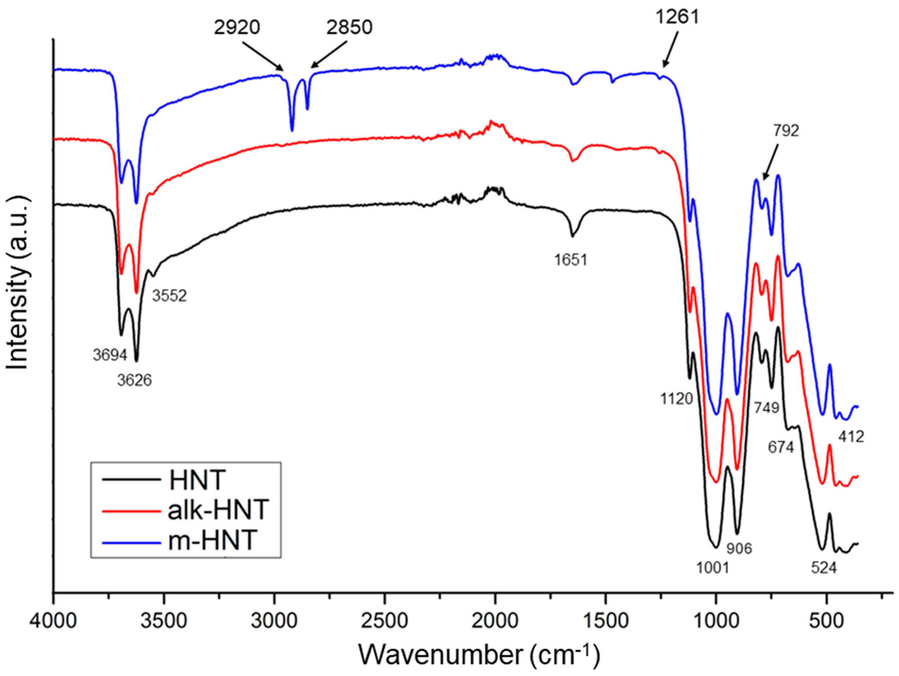 Materials 17 03260 g003 Materials 17 03260 g003