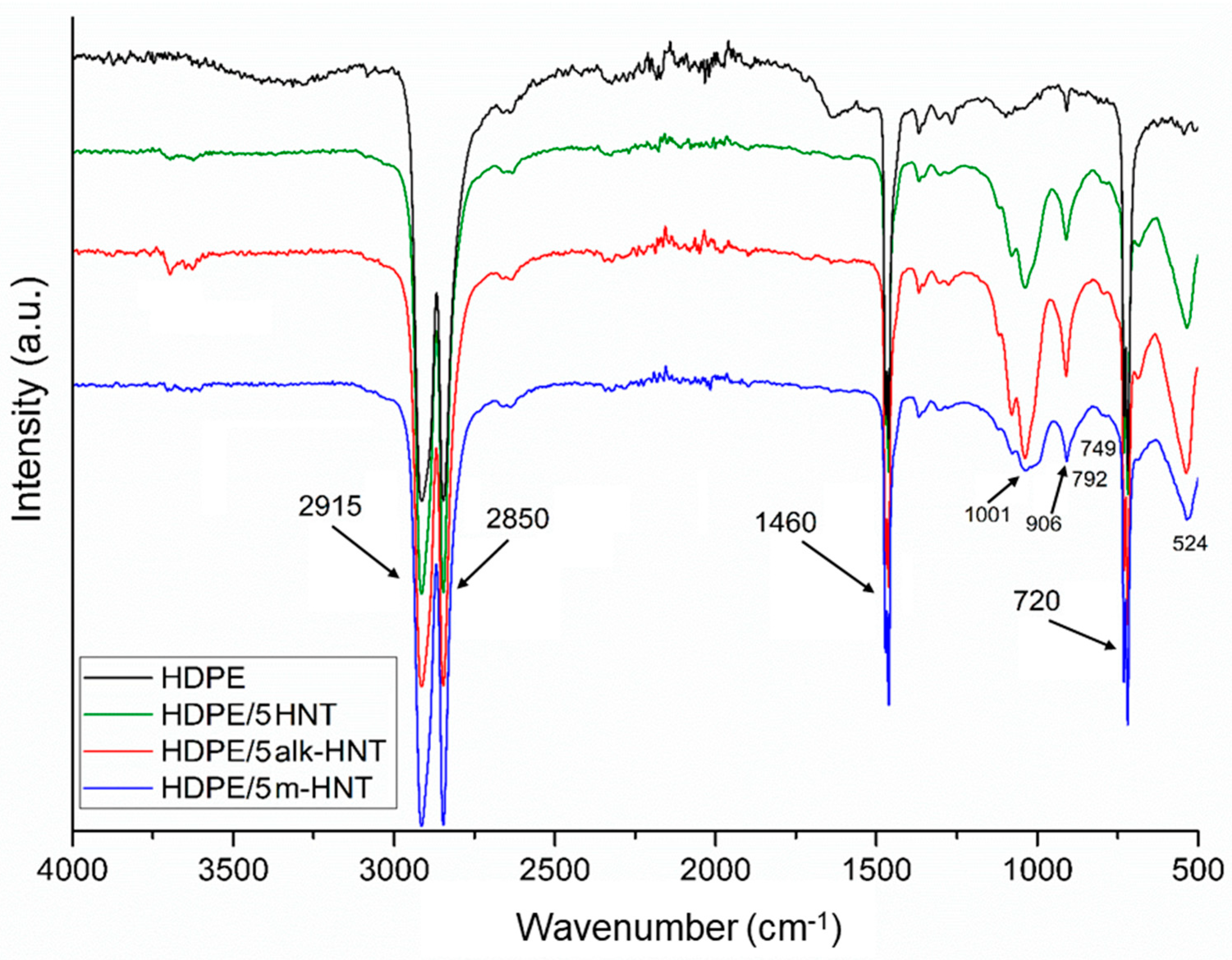 Materials 17 03260 g005 Materials 17 03260 g005