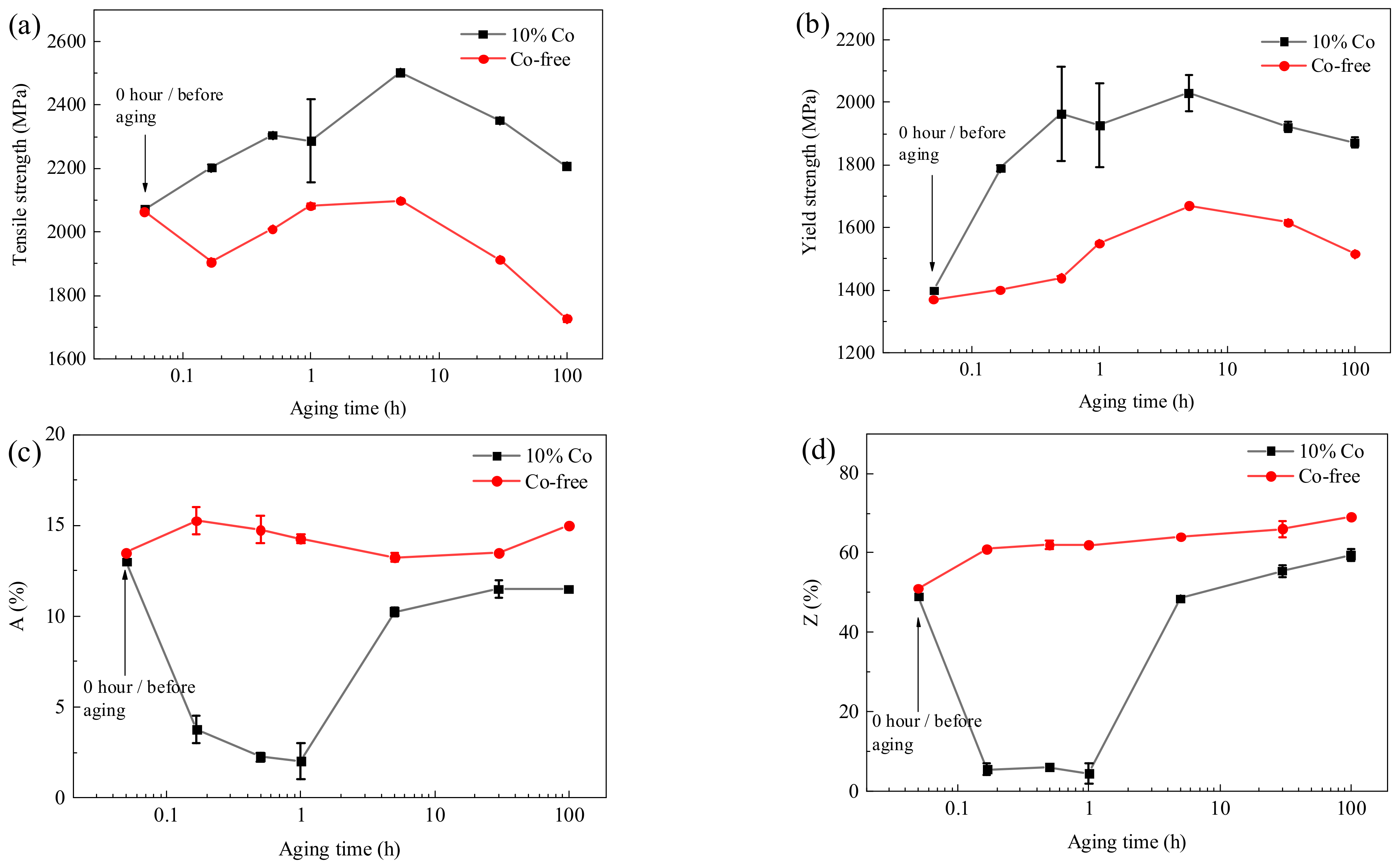 Materials 17 03261 g002