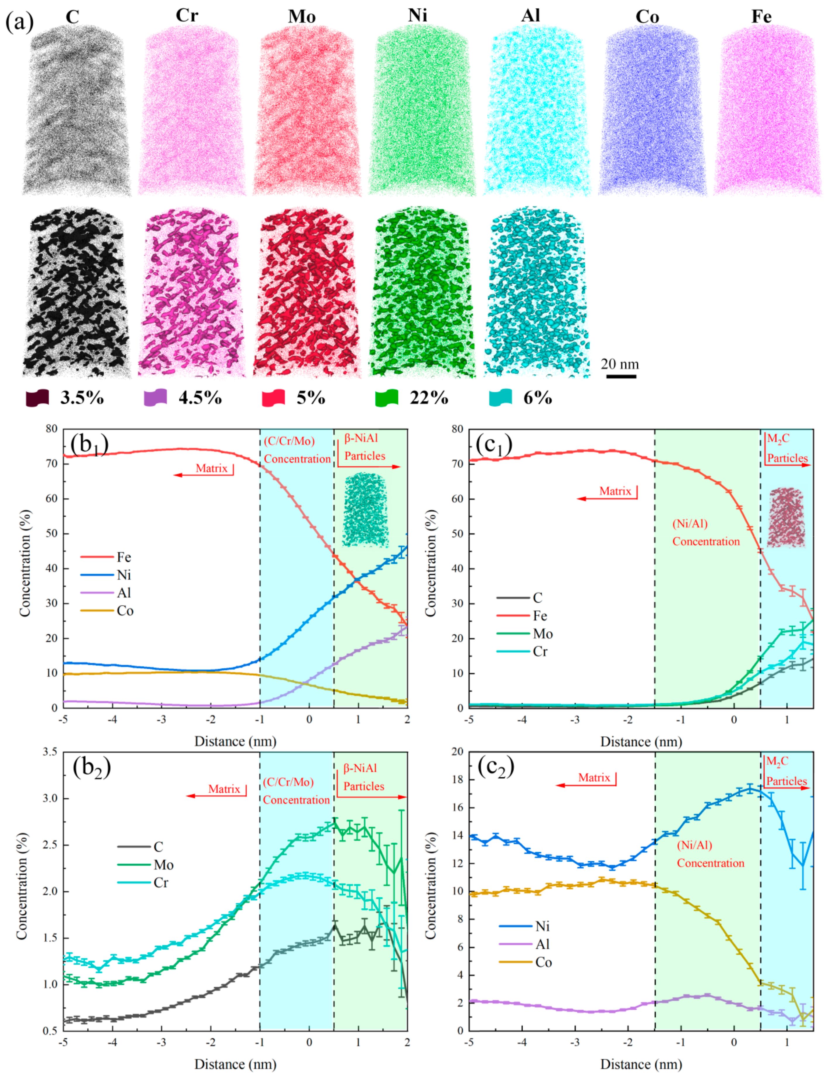 Materials 17 03261 g003