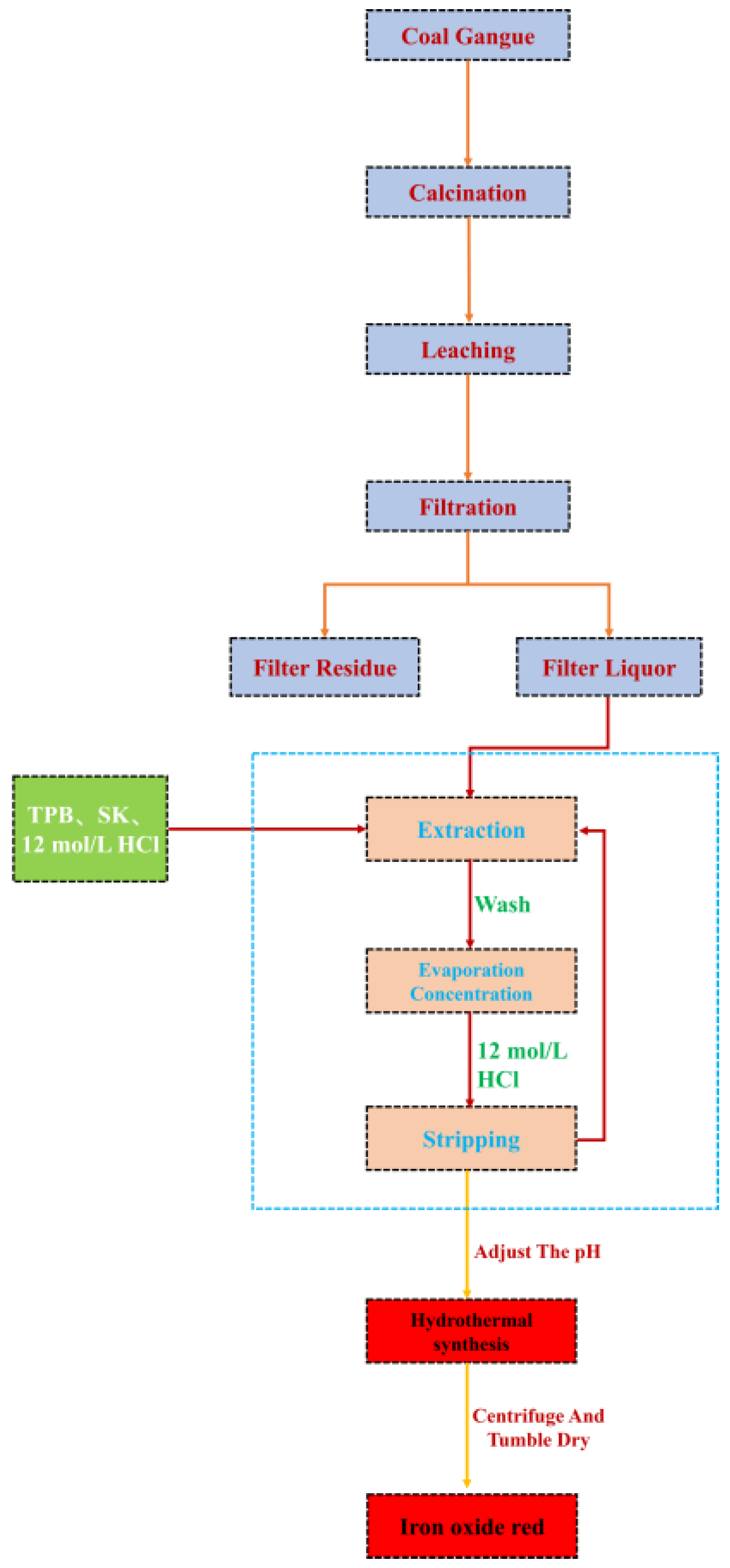 Materials 17 03275 g006