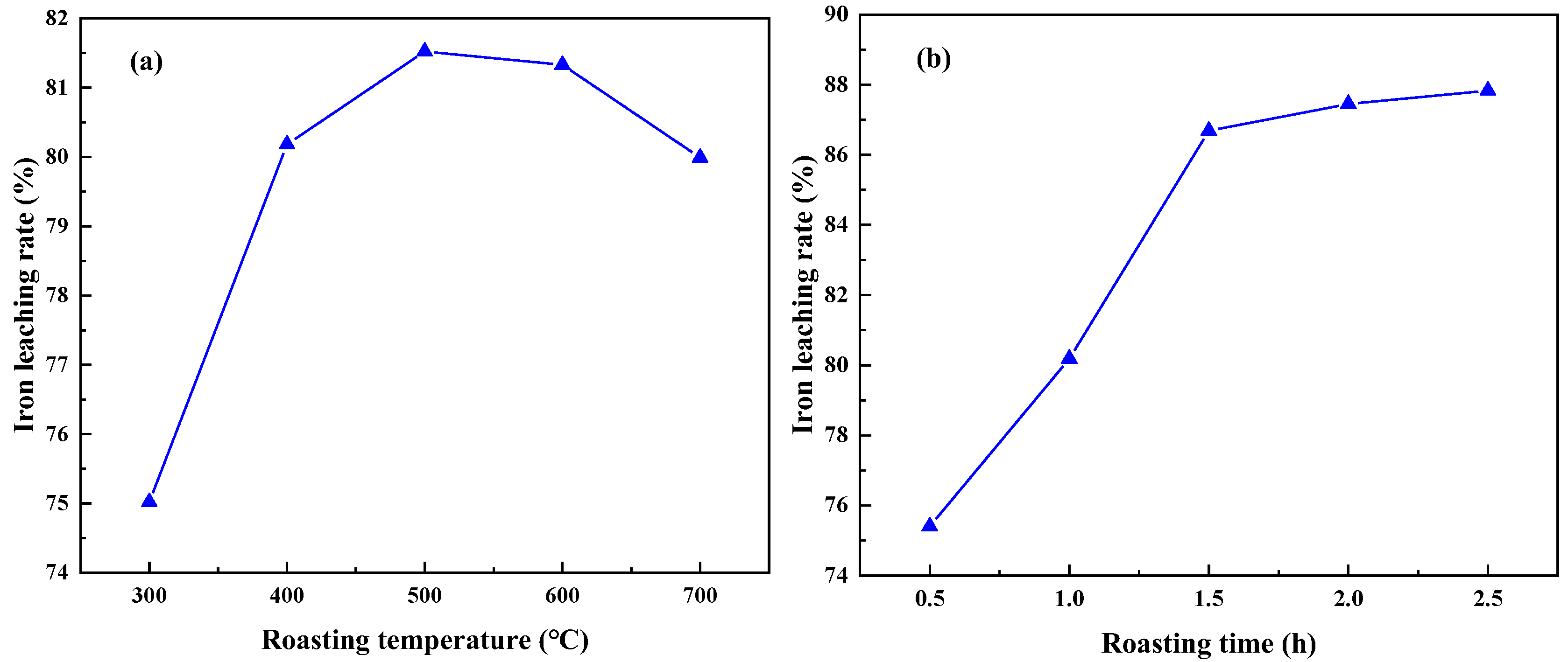 Materials 17 03275 g007