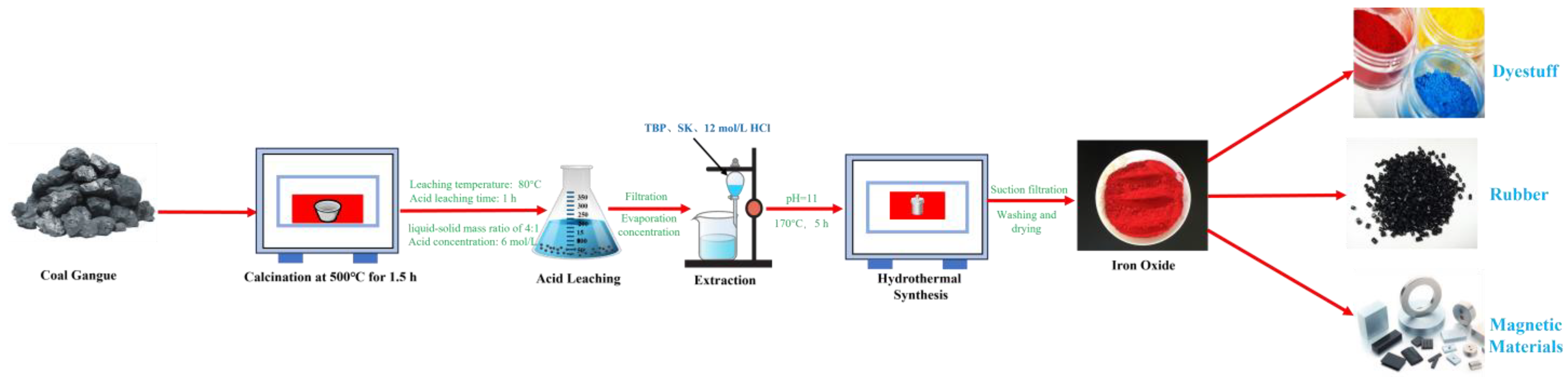 Materials 17 03275 g022