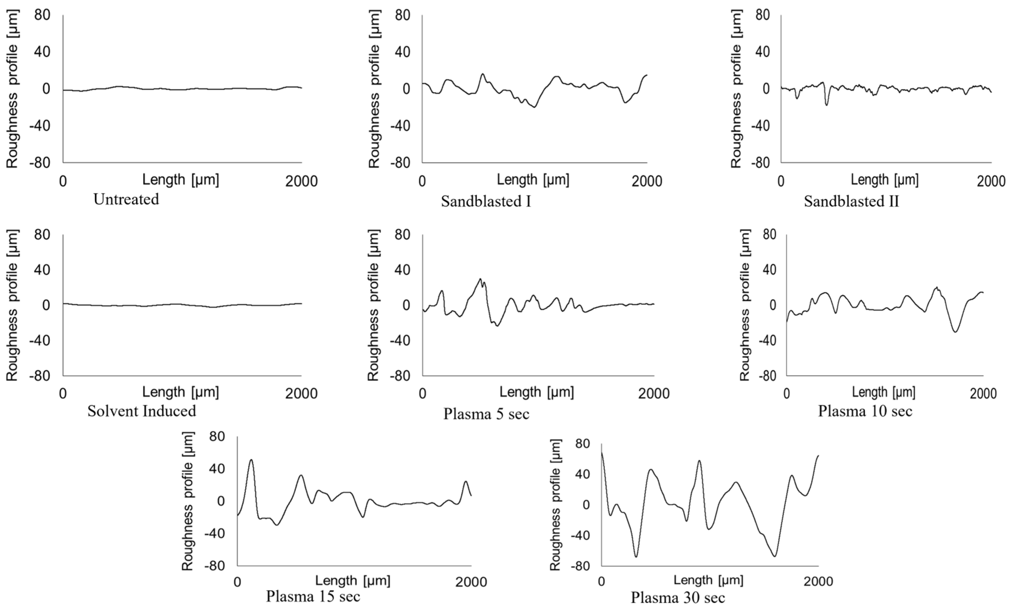 Materials 17 03276 g007